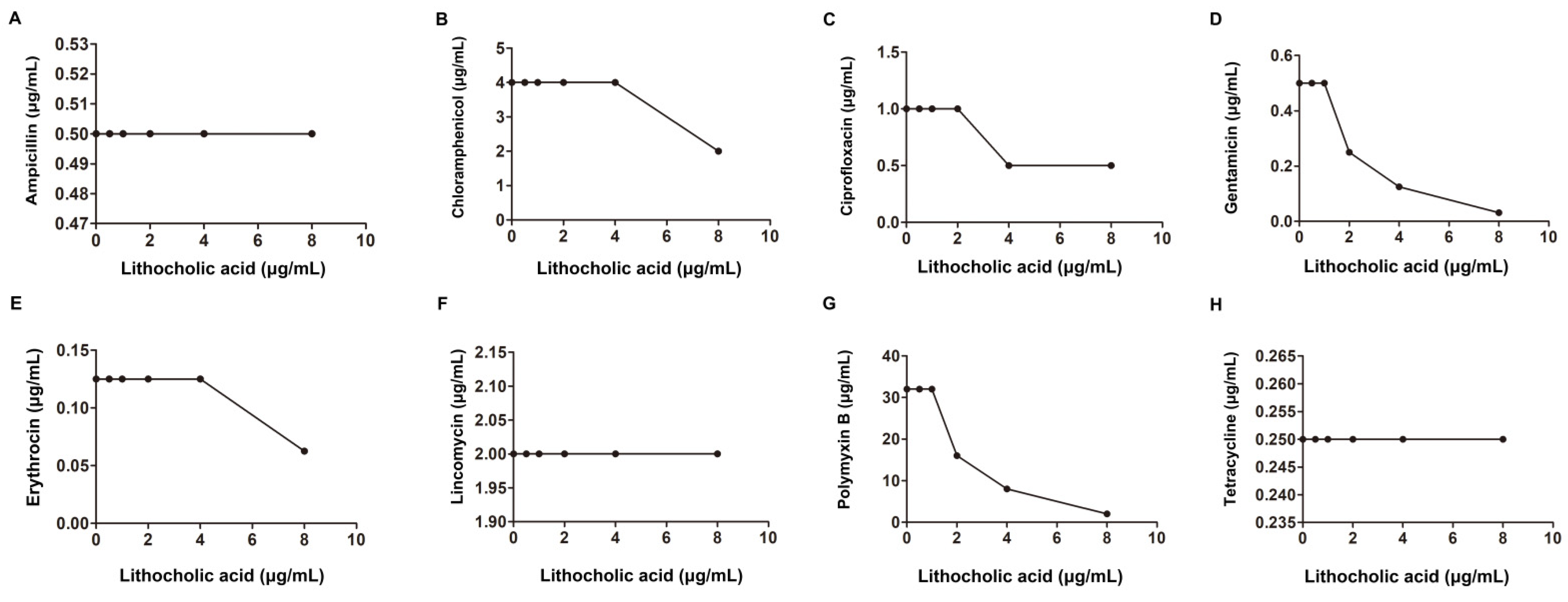 Molecules 27 02318 g002