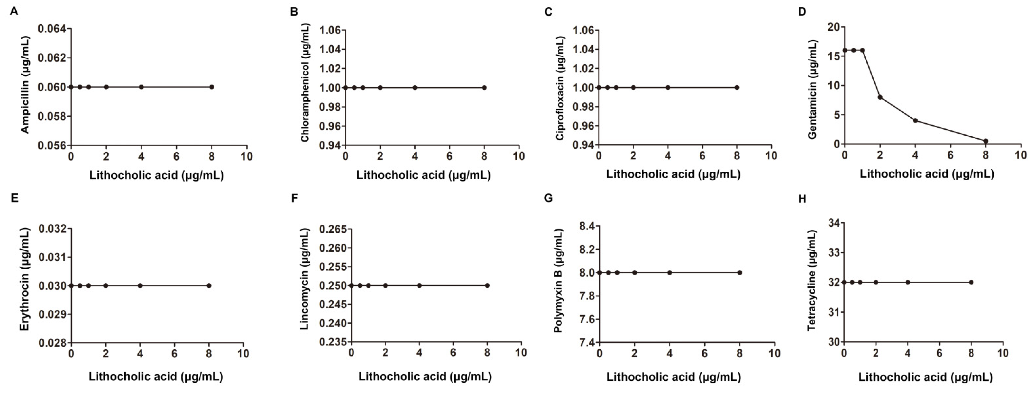 Molecules 27 02318 g004