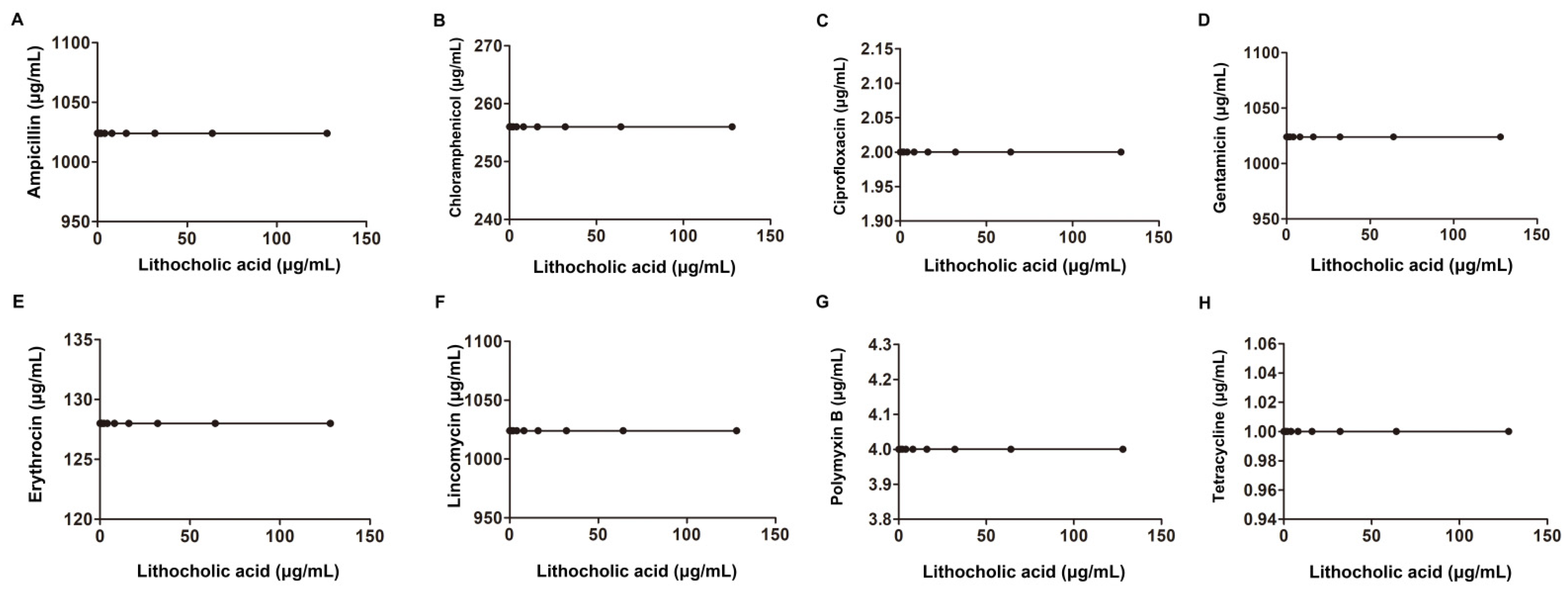 Molecules 27 02318 g005
