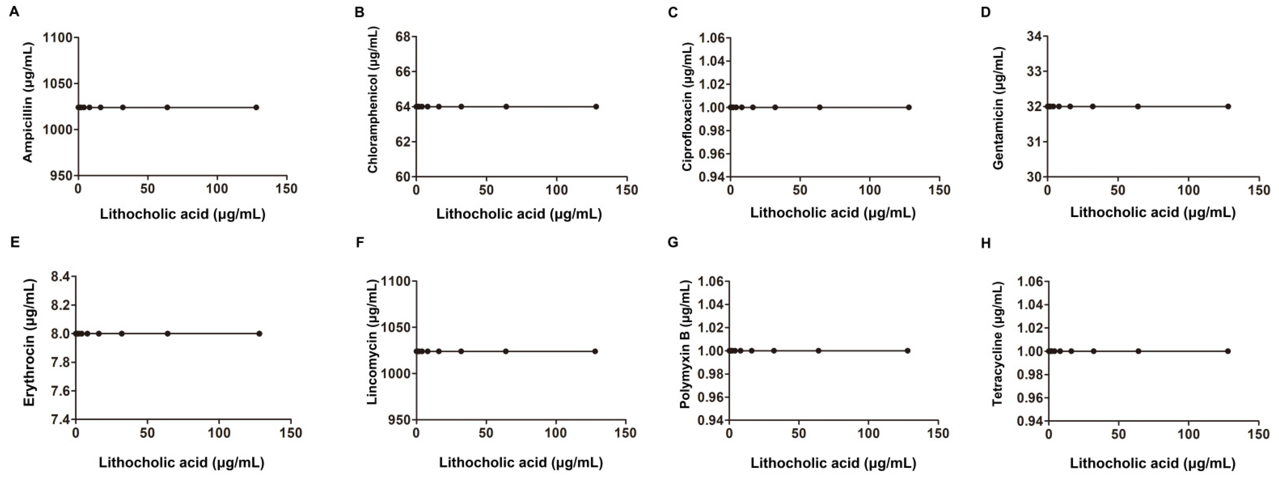 Molecules 27 02318 g006