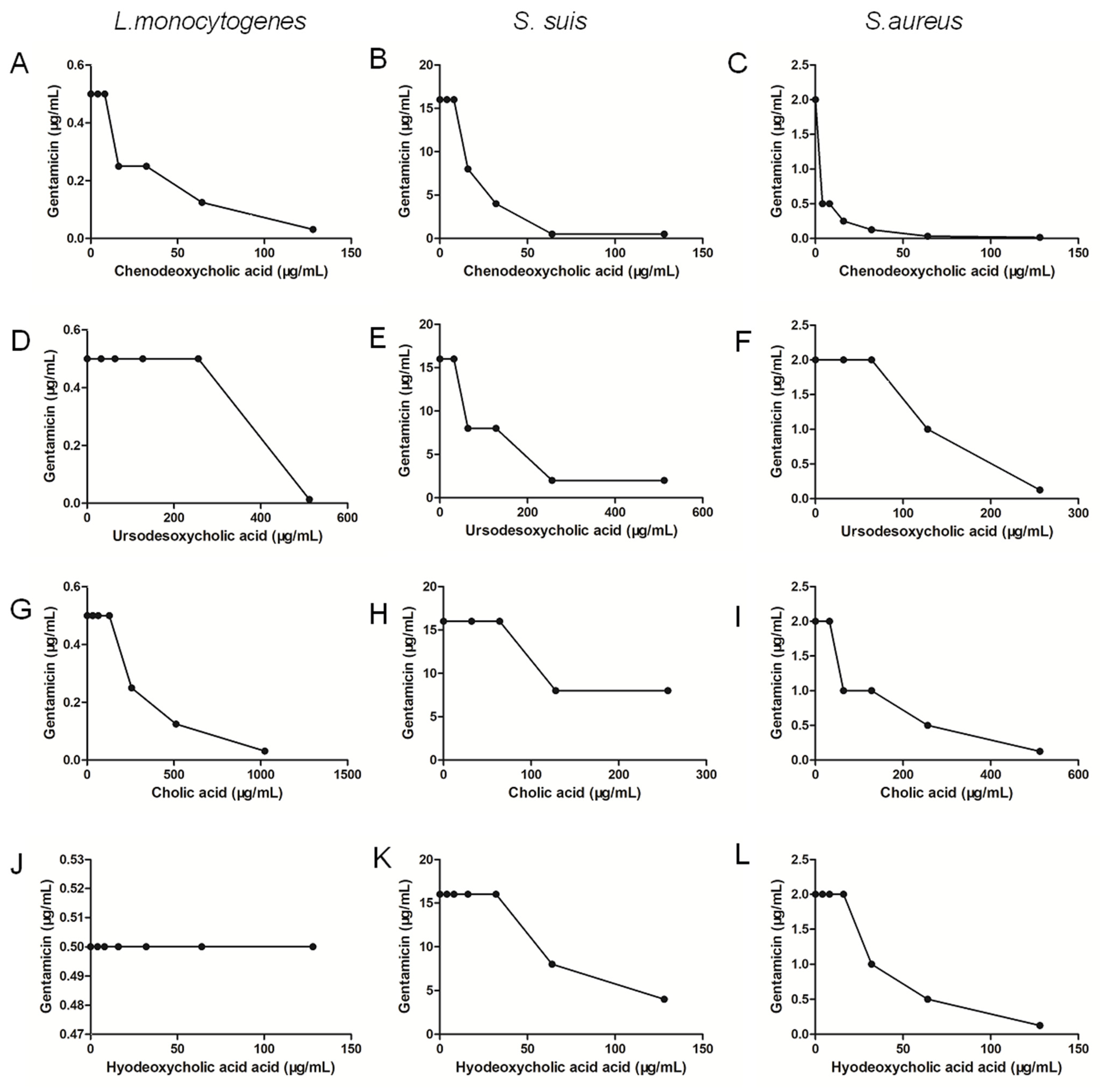 Molecules 27 02318 g011