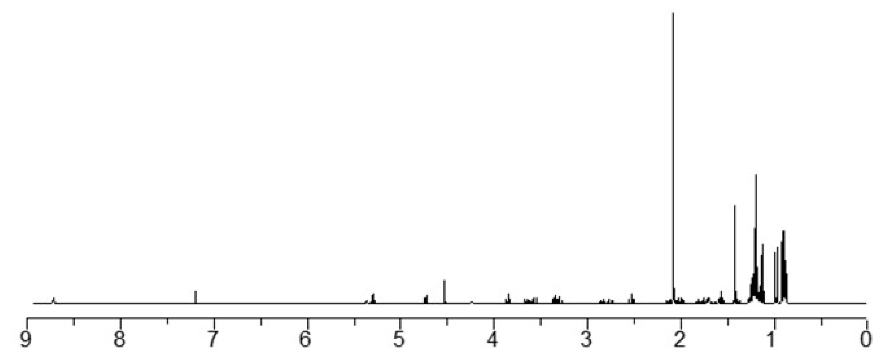Molecules 27 02319 g002