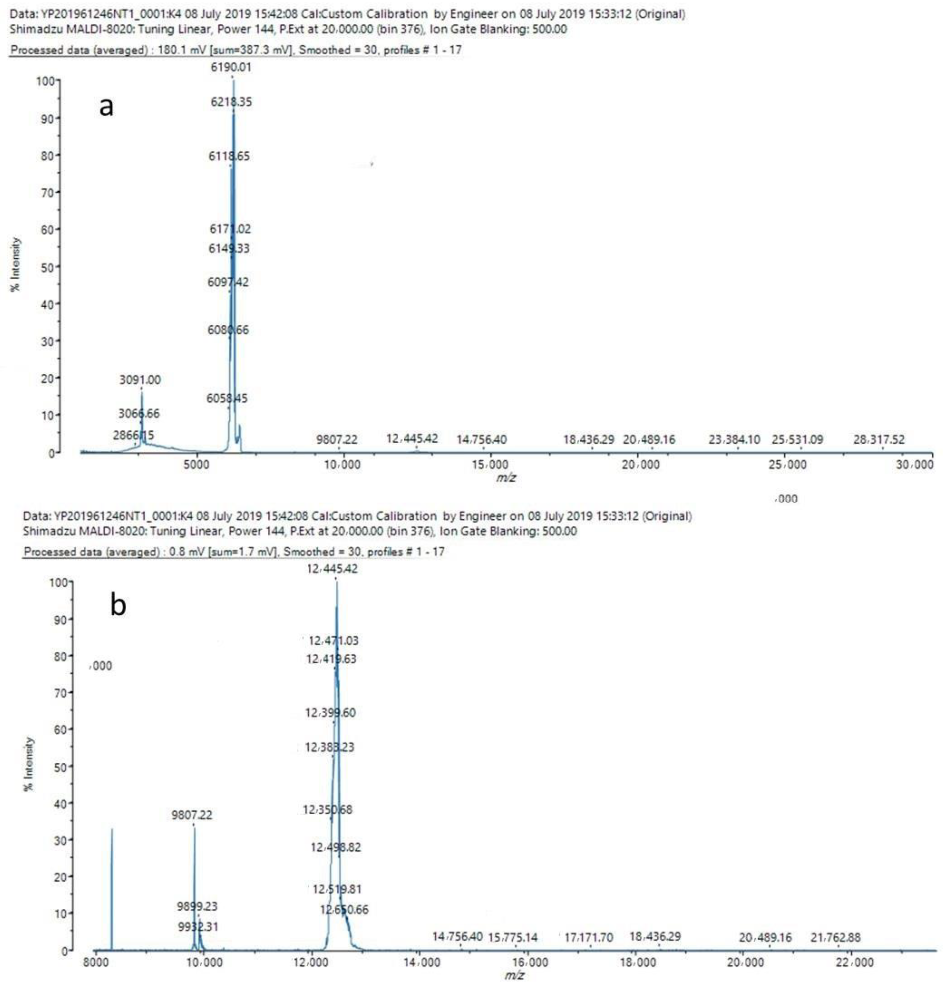 Molecules 27 02320 g003