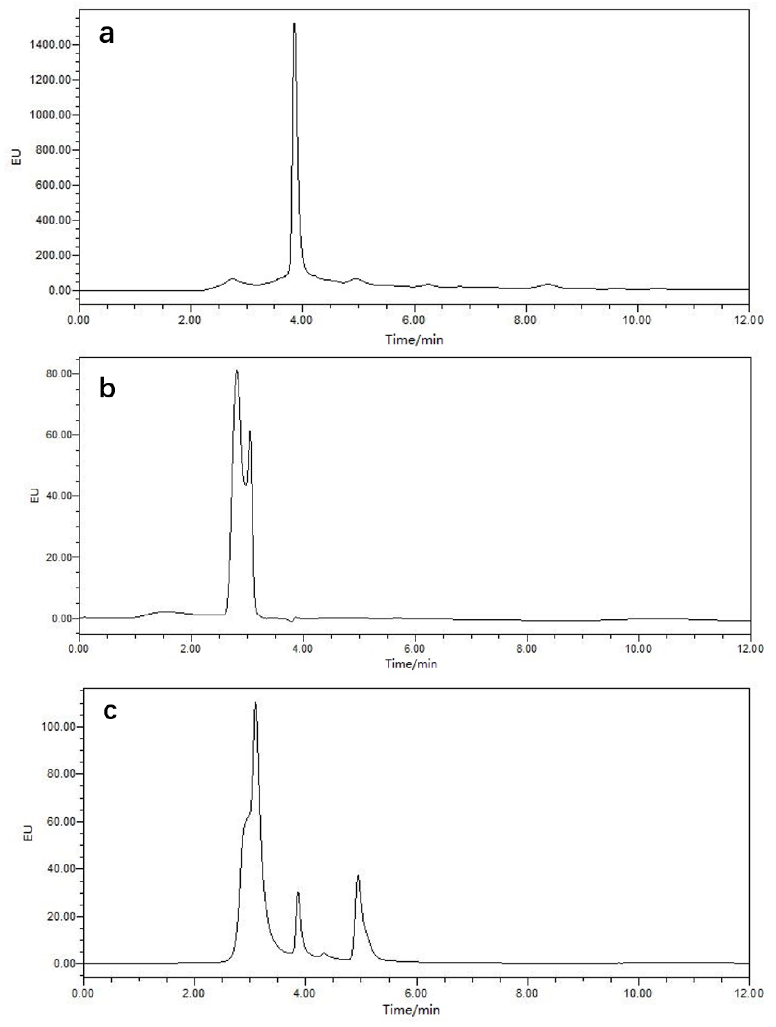 Molecules 27 02320 g004