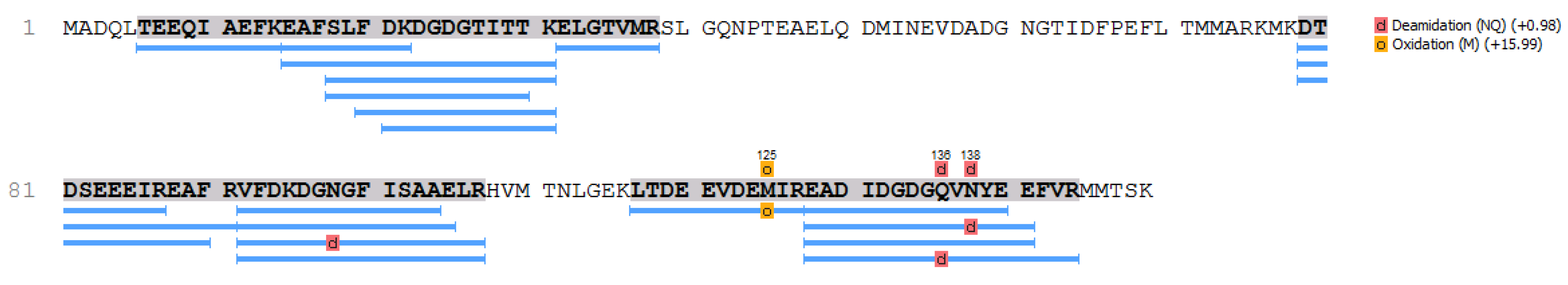 Molecules 27 02320 g005