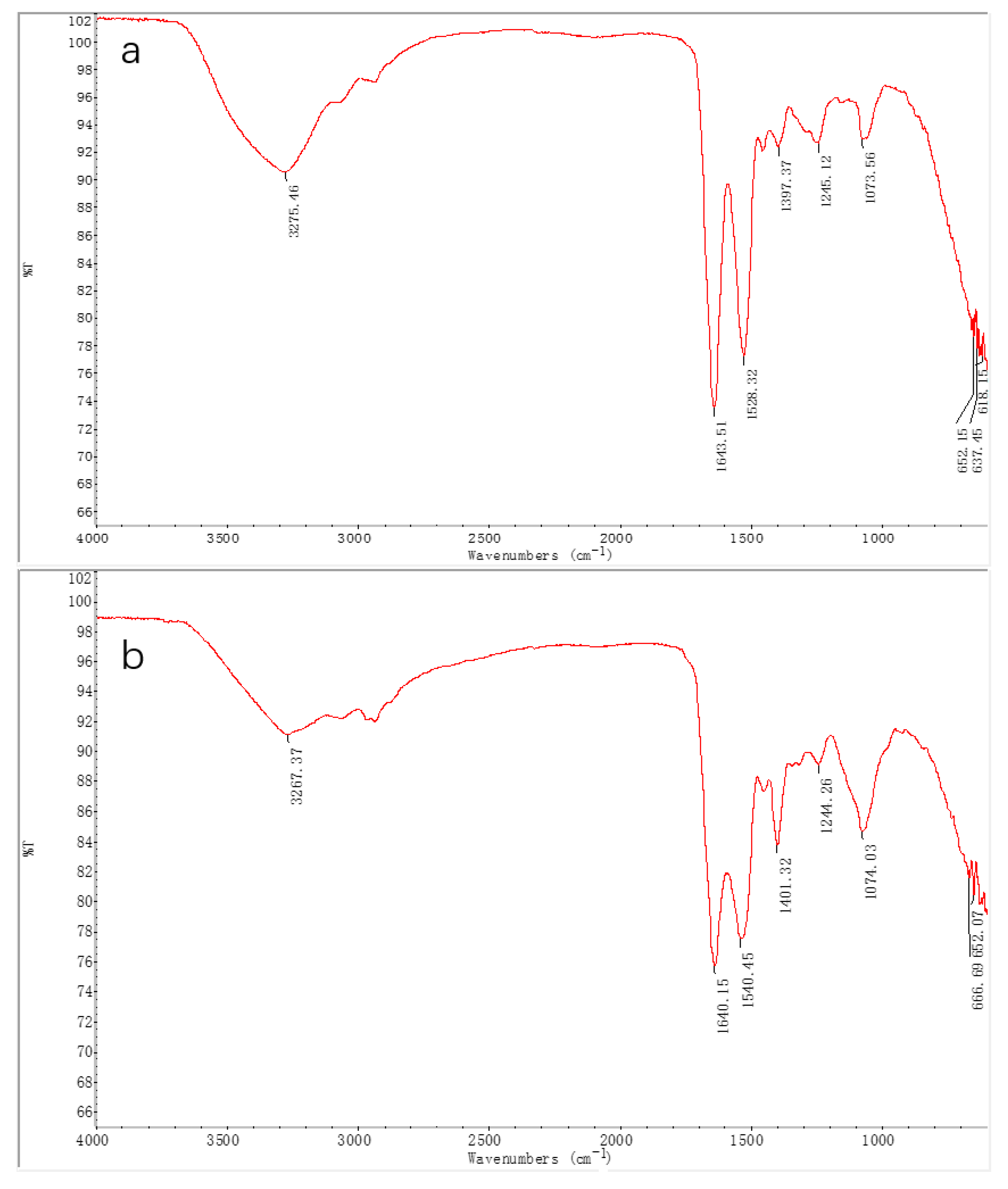 Molecules 27 02320 g006