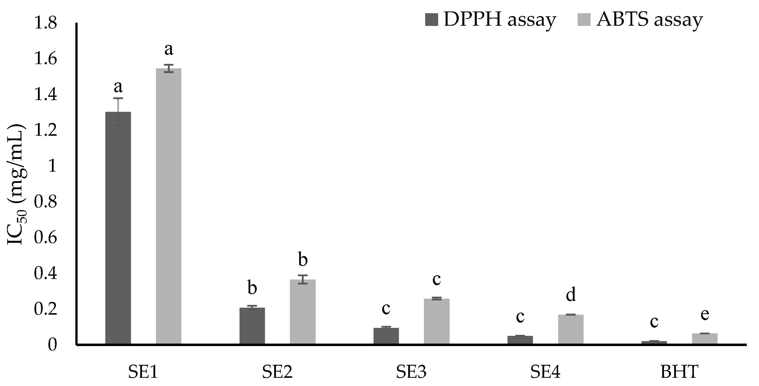 Molecules 27 02322 g001 Molecules 27 02322 g001