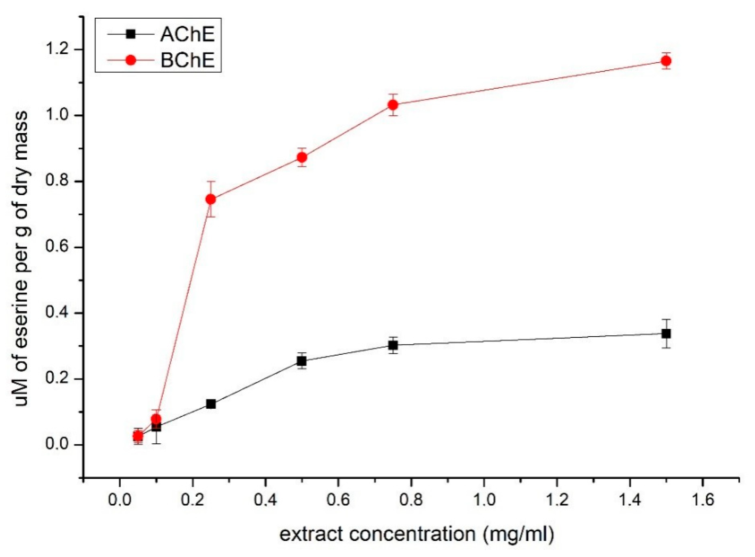 Molecules 27 02323 g003 Molecules 27 02323 g003