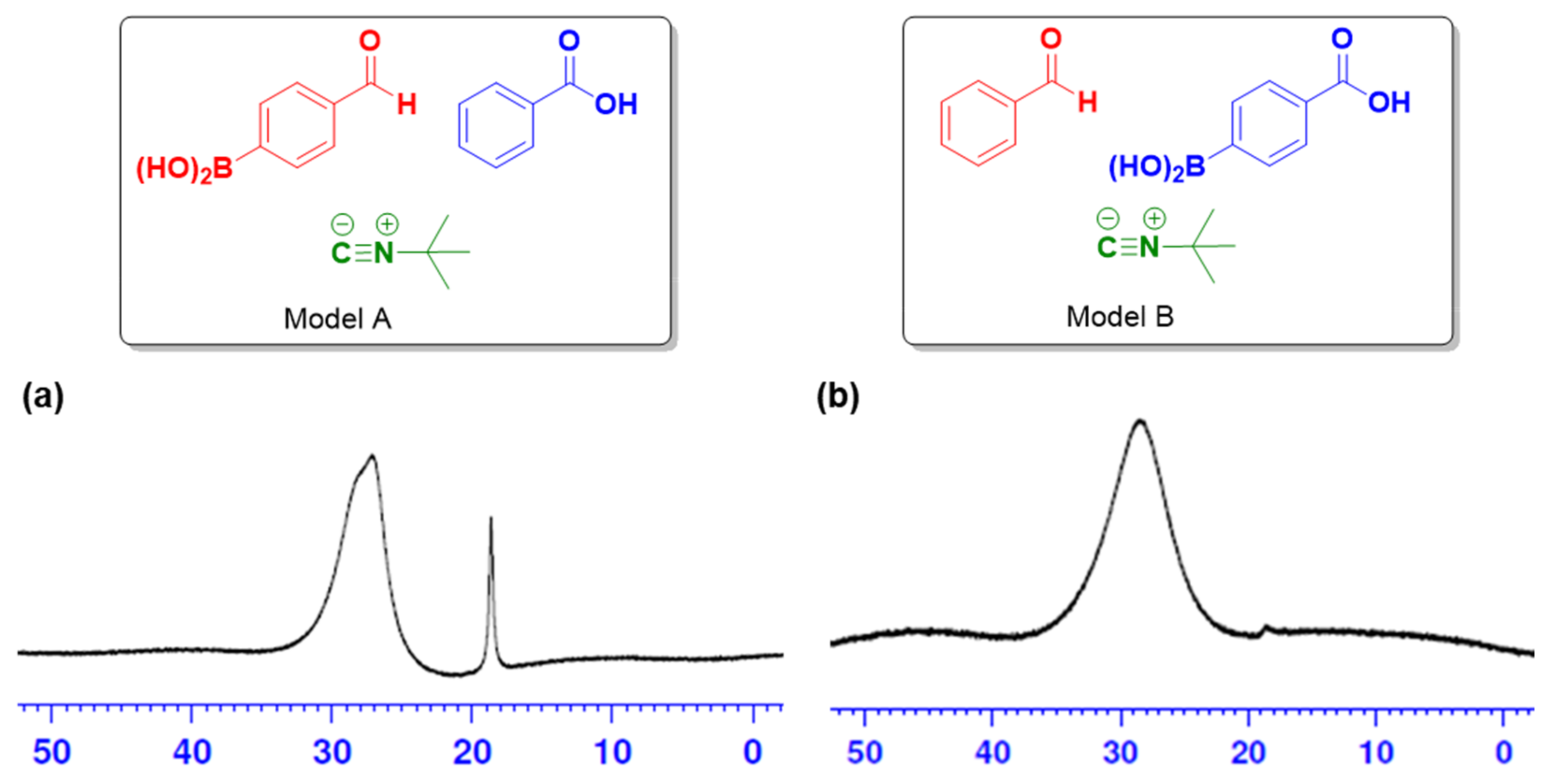 Molecules 27 02325 g003