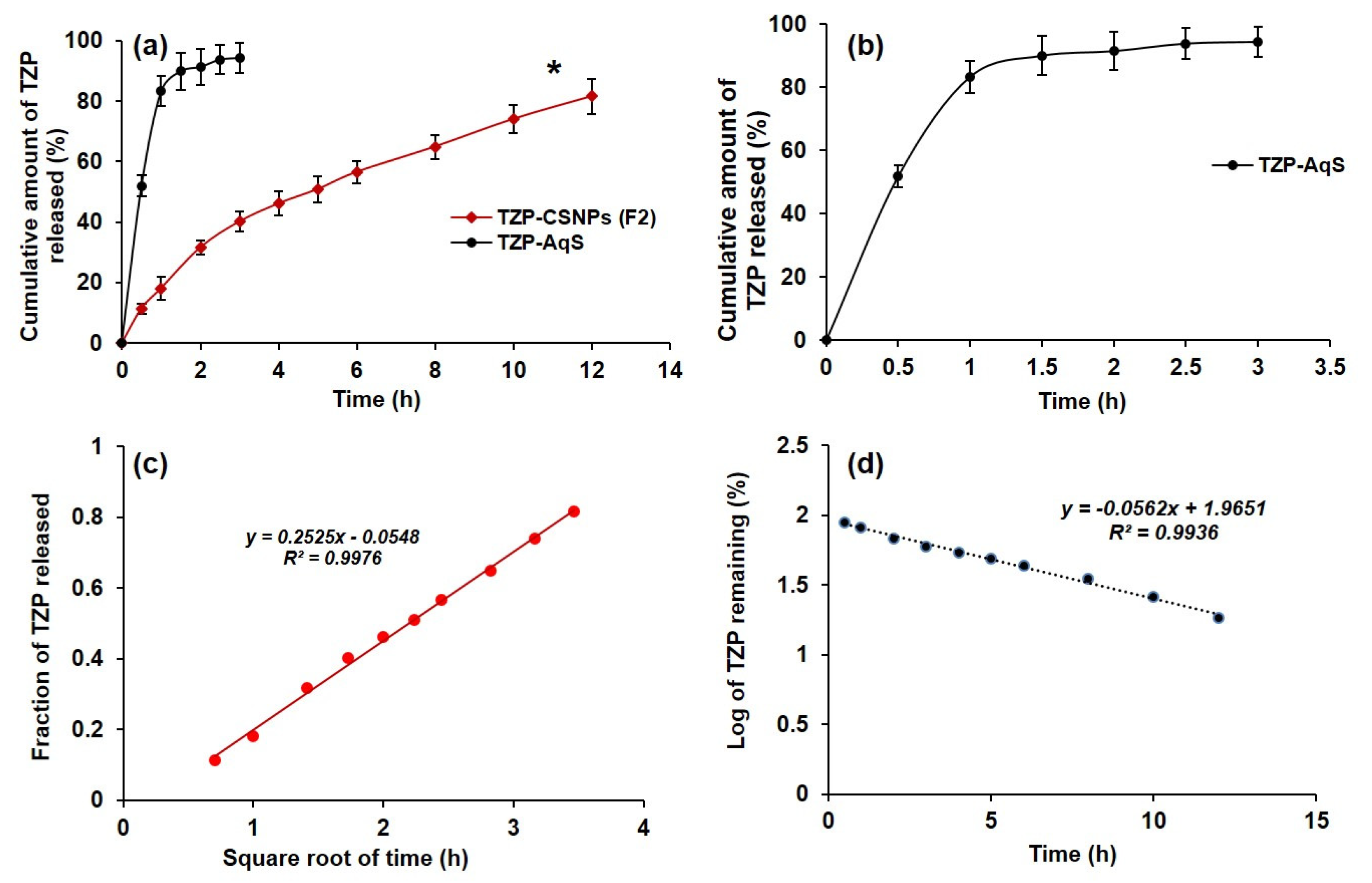 Molecules 27 02326 g005