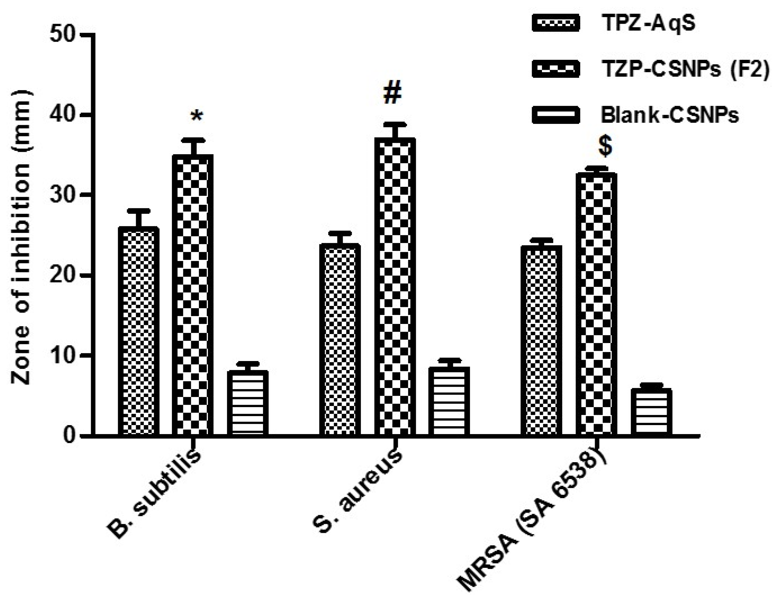 Molecules 27 02326 g006