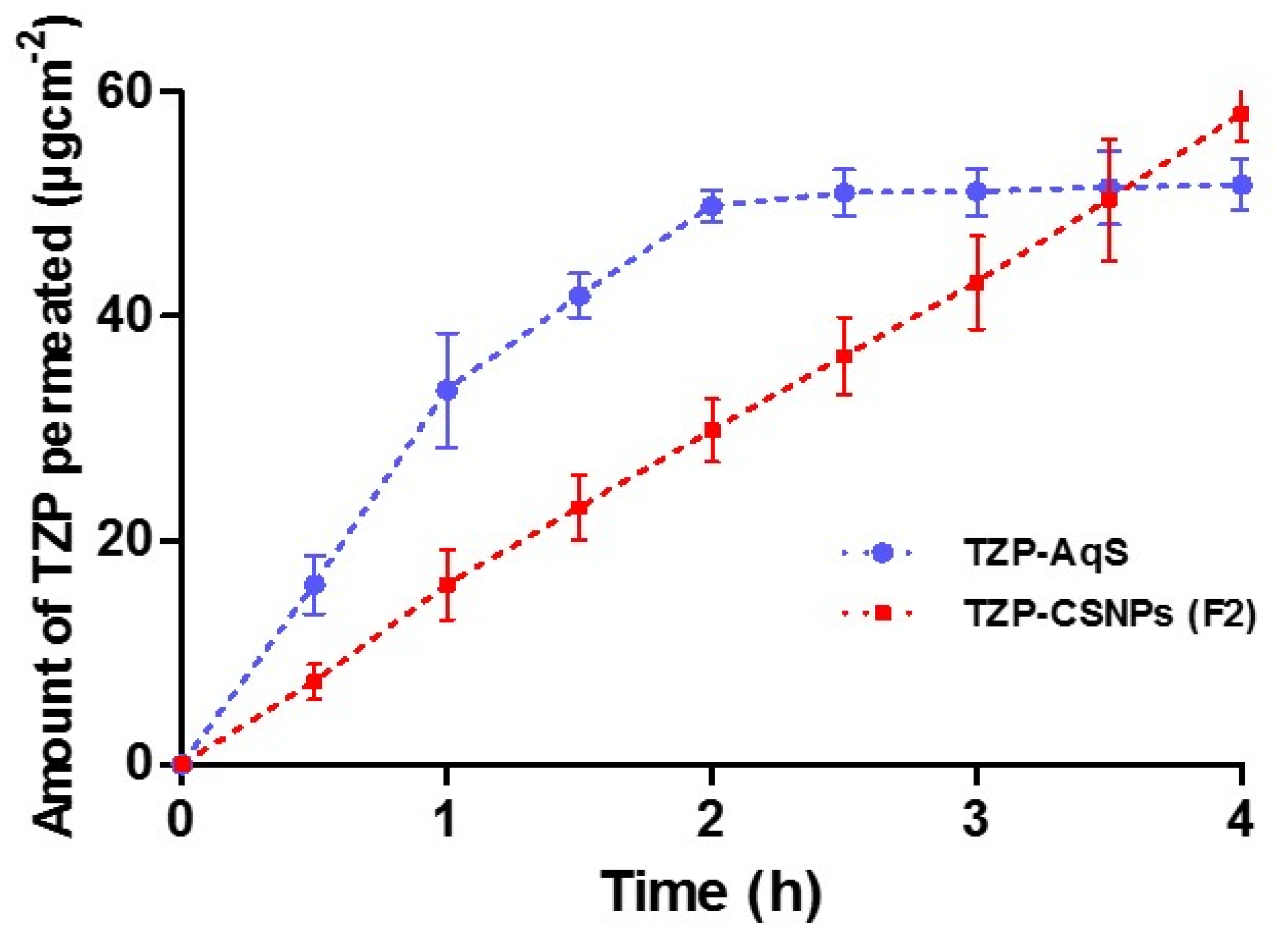 Molecules 27 02326 g008