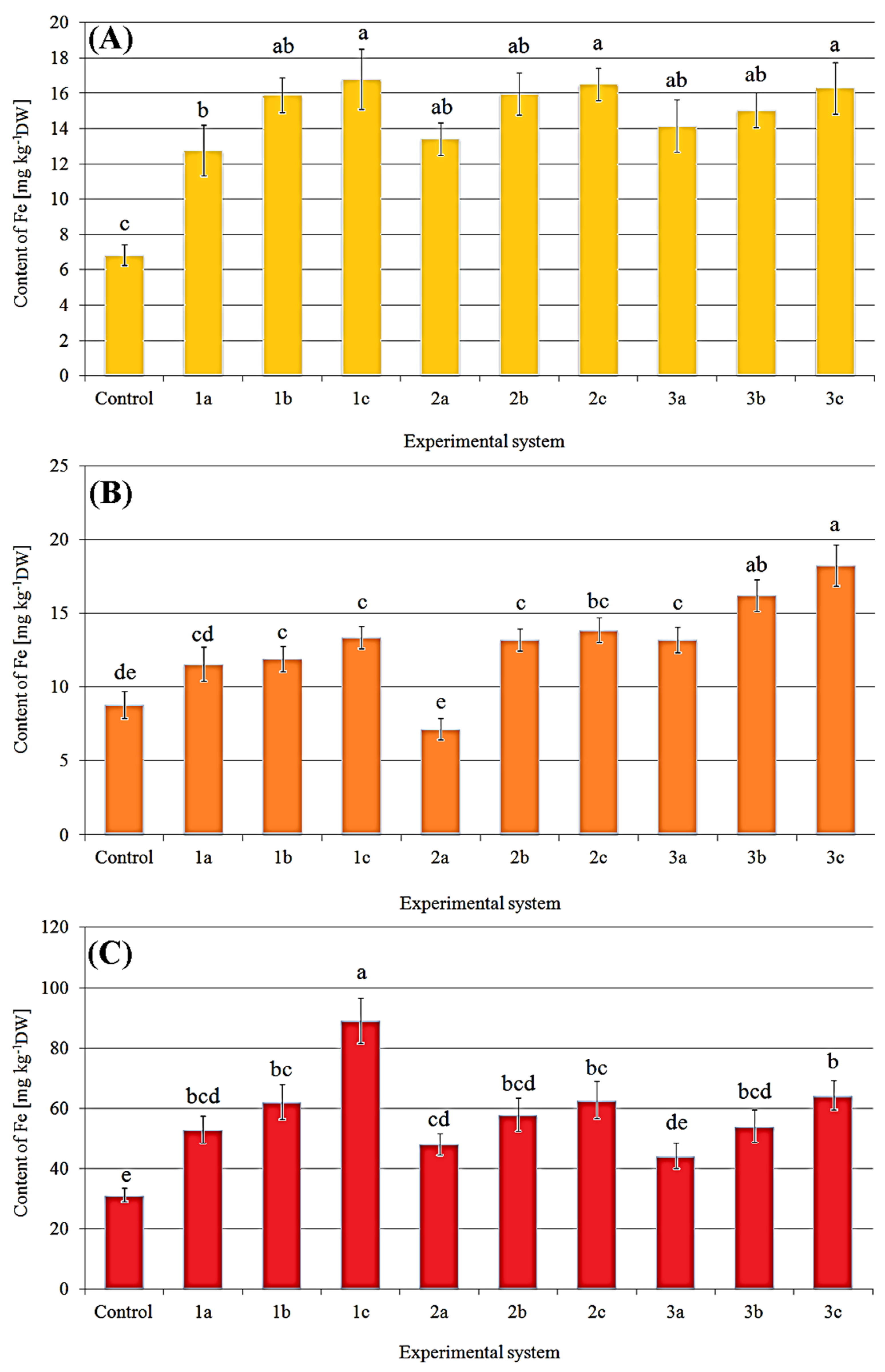 Molecules 27 02328 g003 Molecules 27 02328 g003