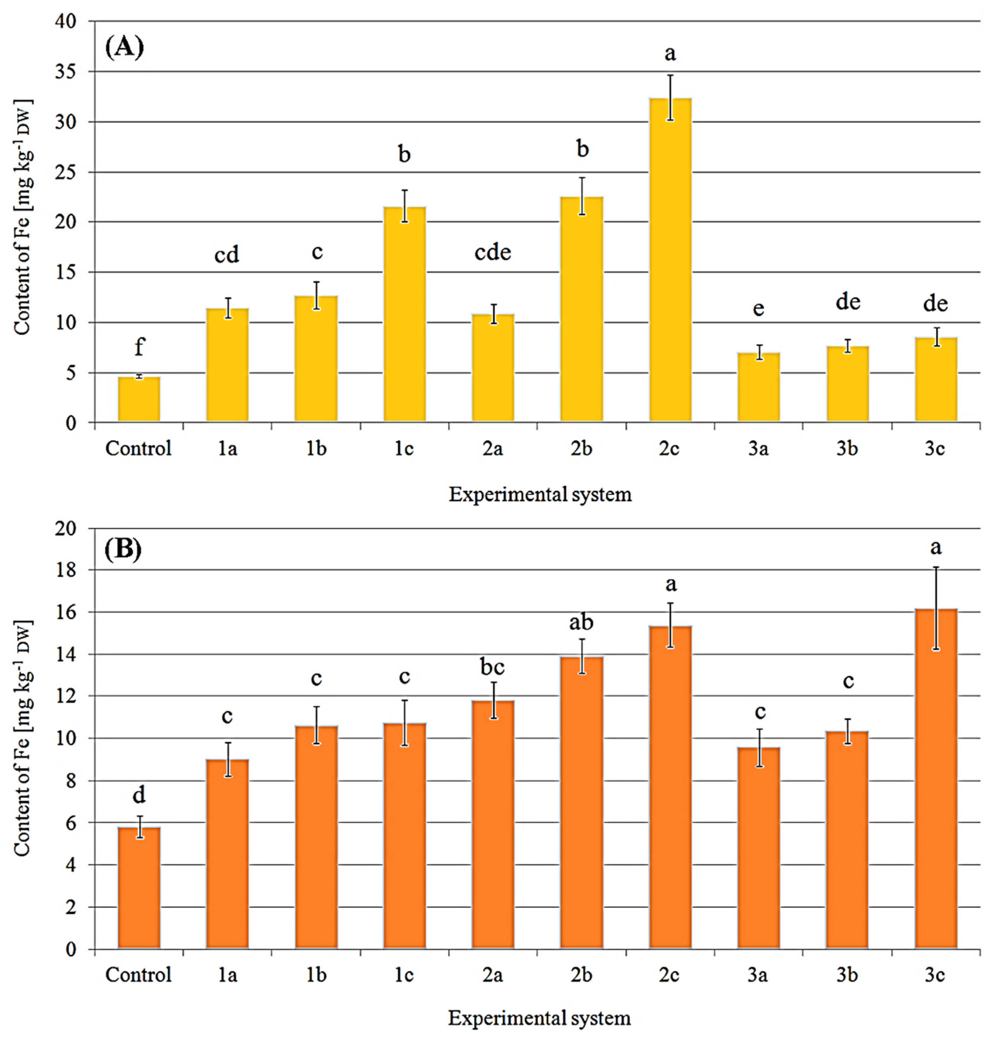 Molecules 27 02328 g004 Molecules 27 02328 g004