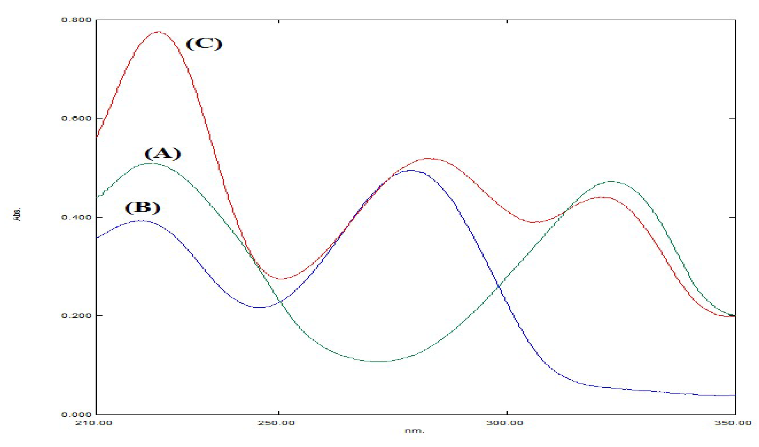 Molecules 27 02330 g002