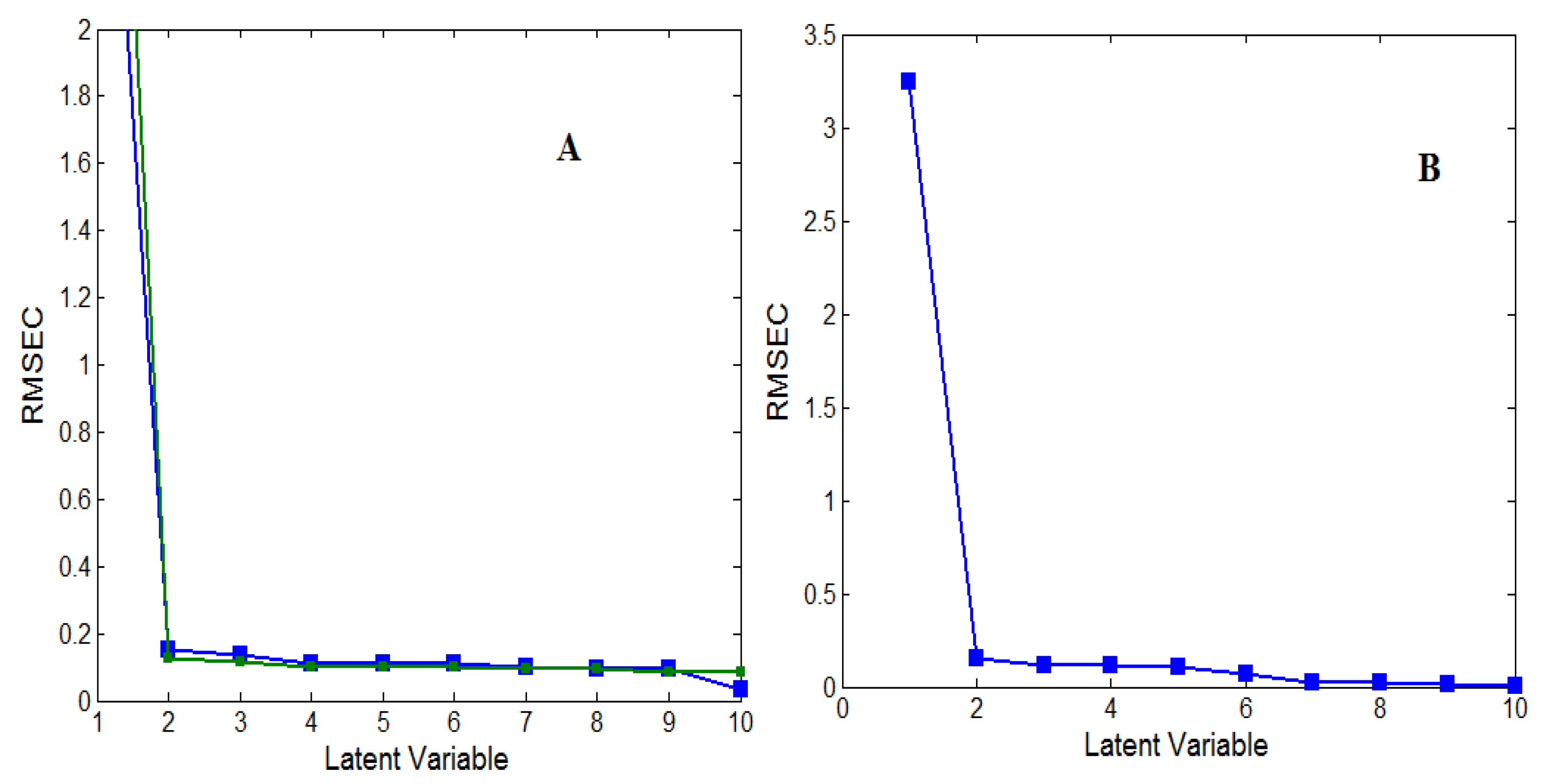 Molecules 27 02330 g003