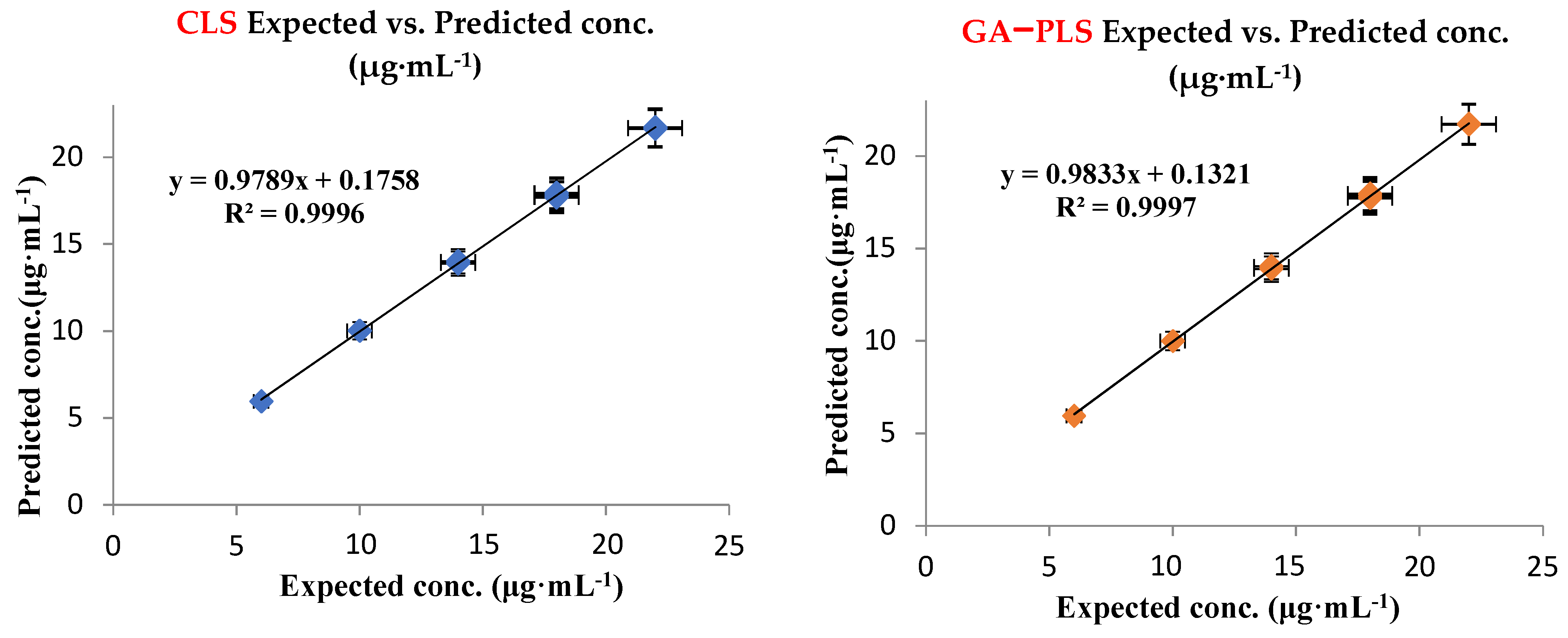 Molecules 27 02330 g004