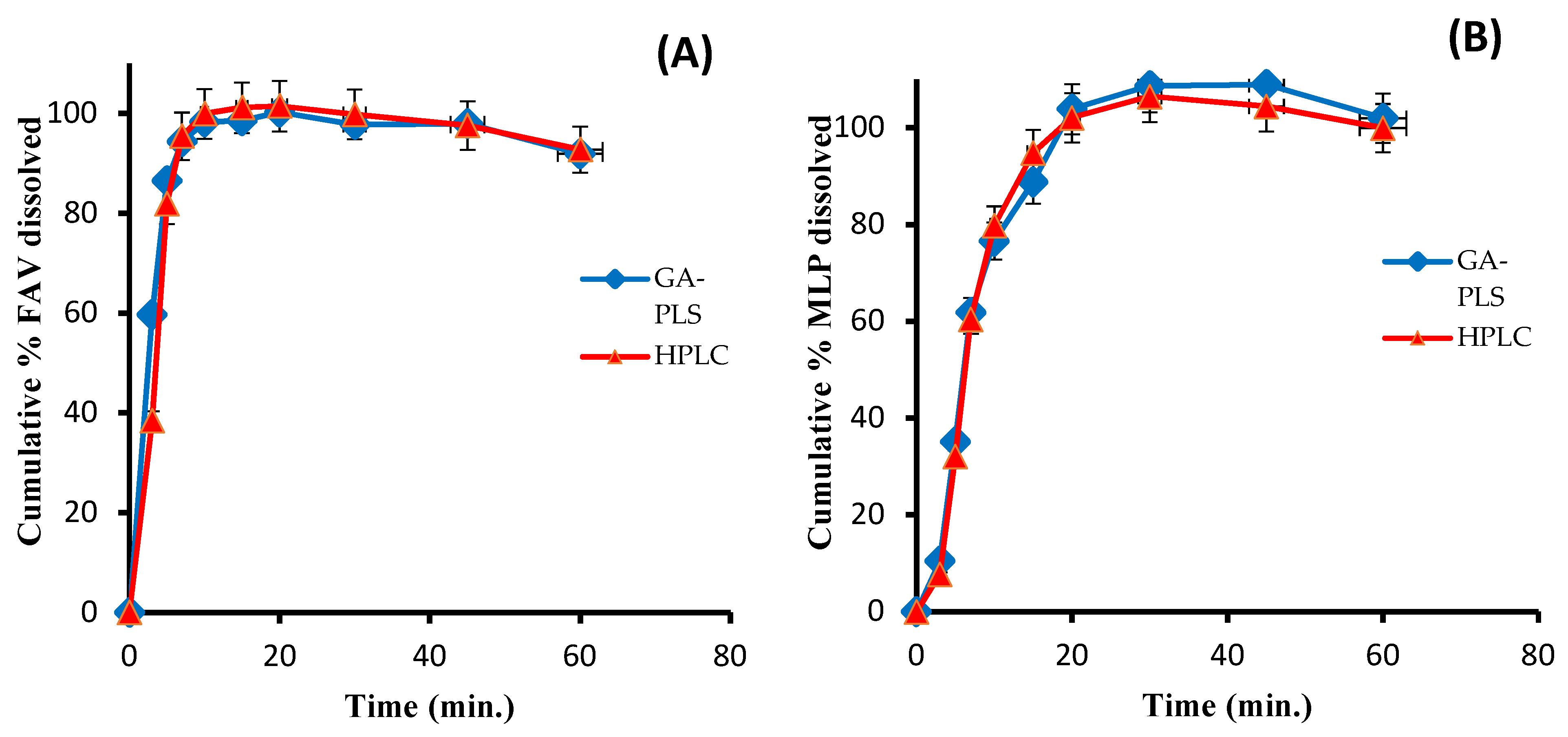 Molecules 27 02330 g006