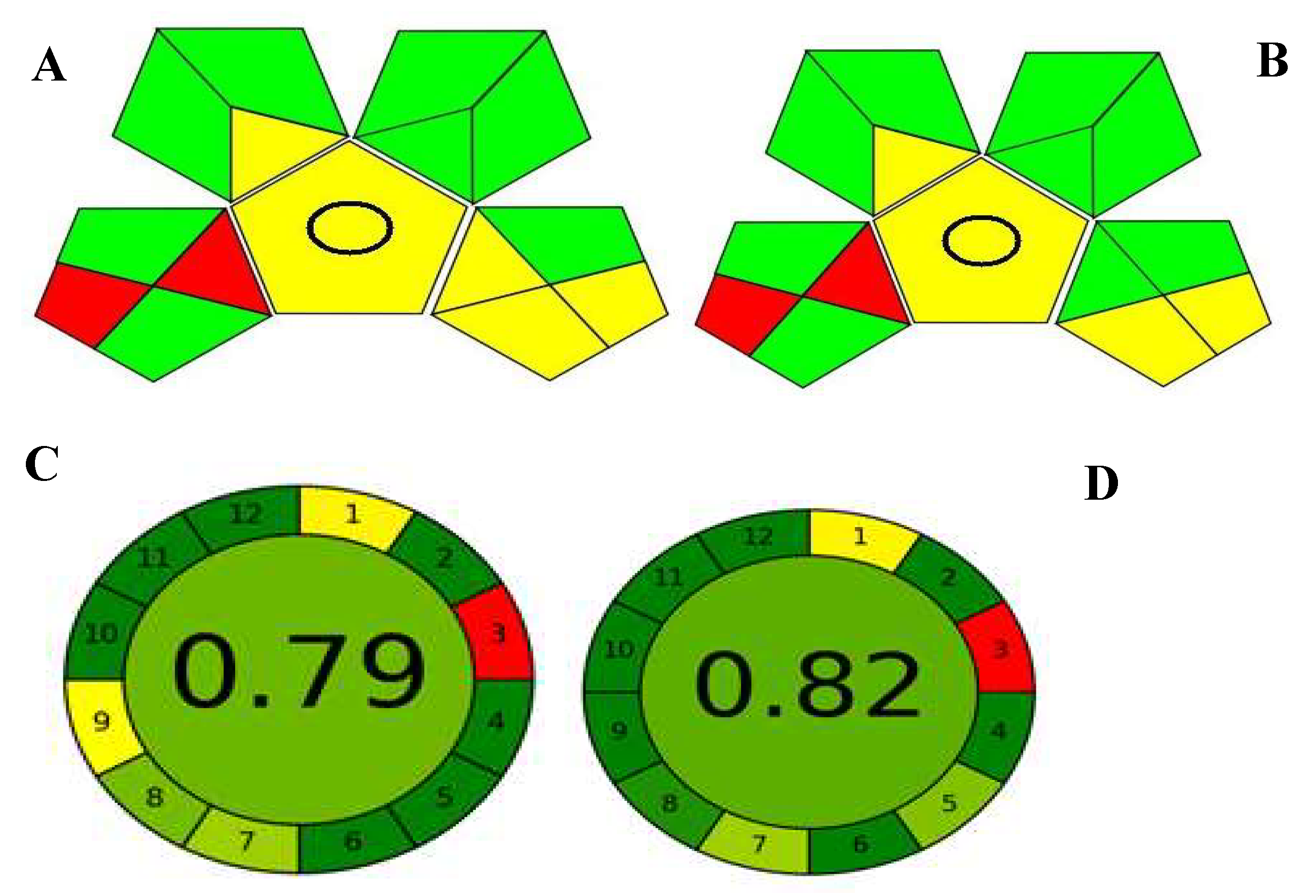 Molecules 27 02330 g007