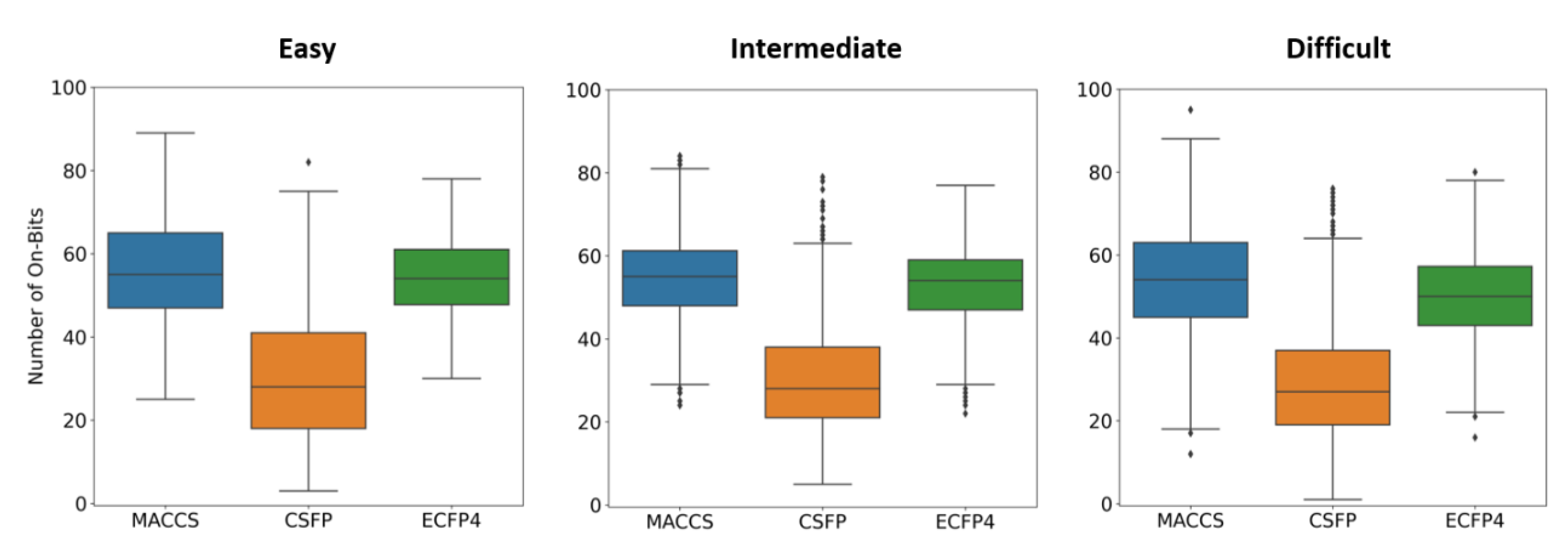 Molecules 27 02331 g003 550