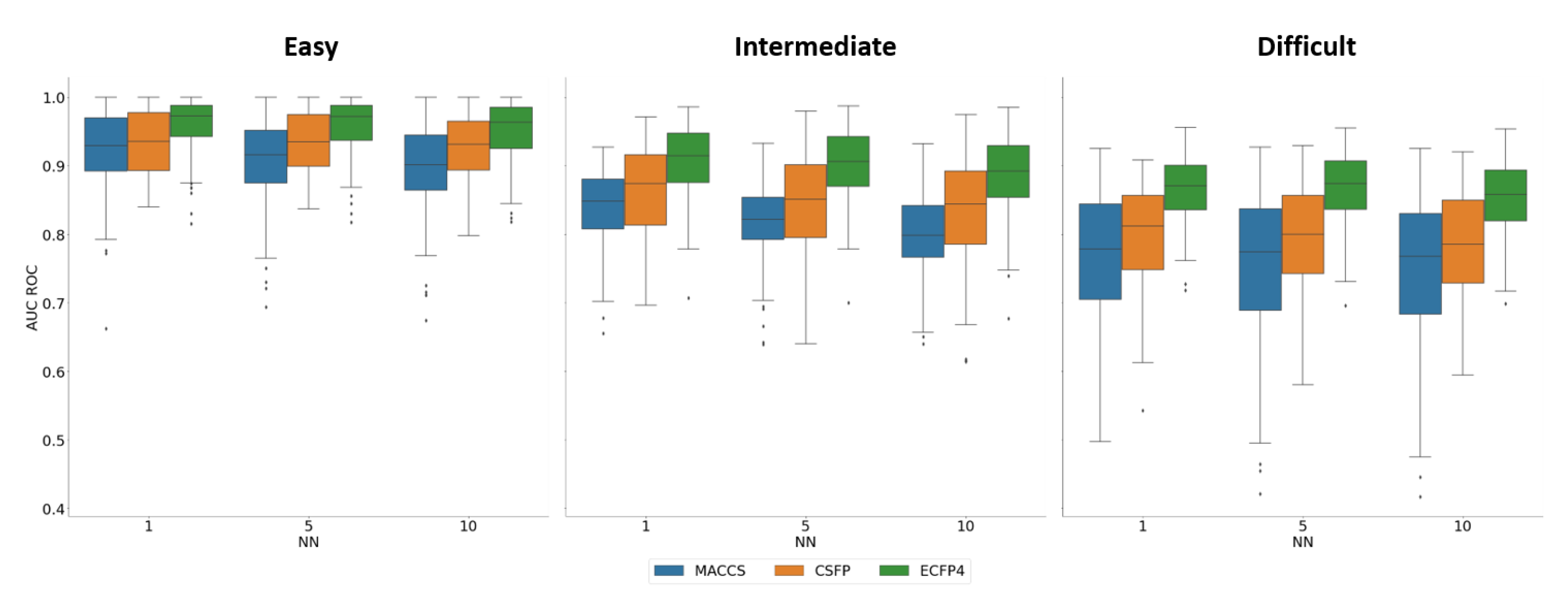 Molecules 27 02331 g005 550