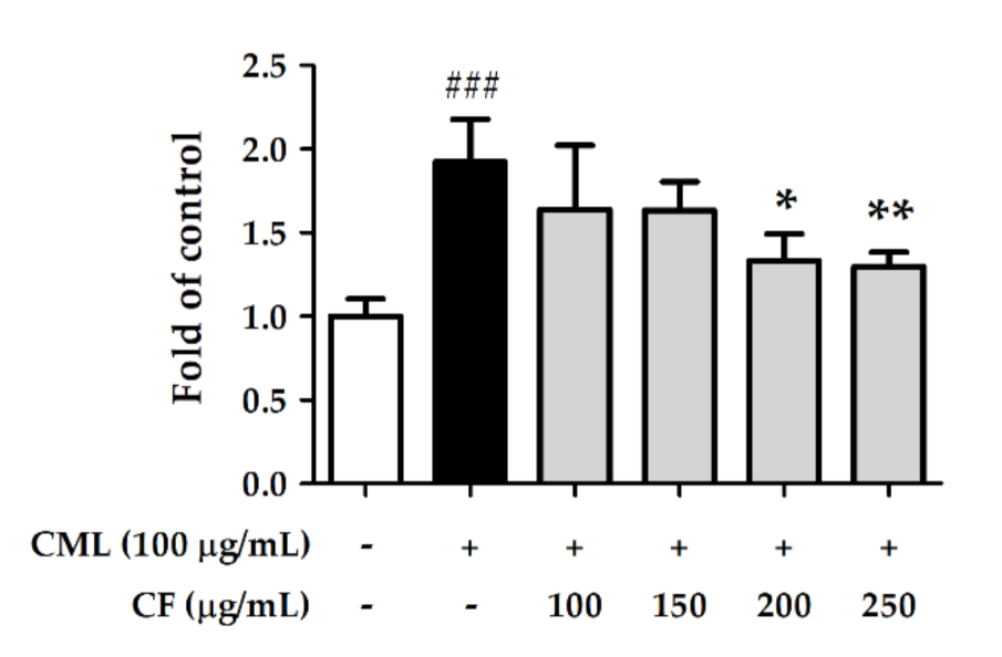 Molecules 27 02332 g009 550