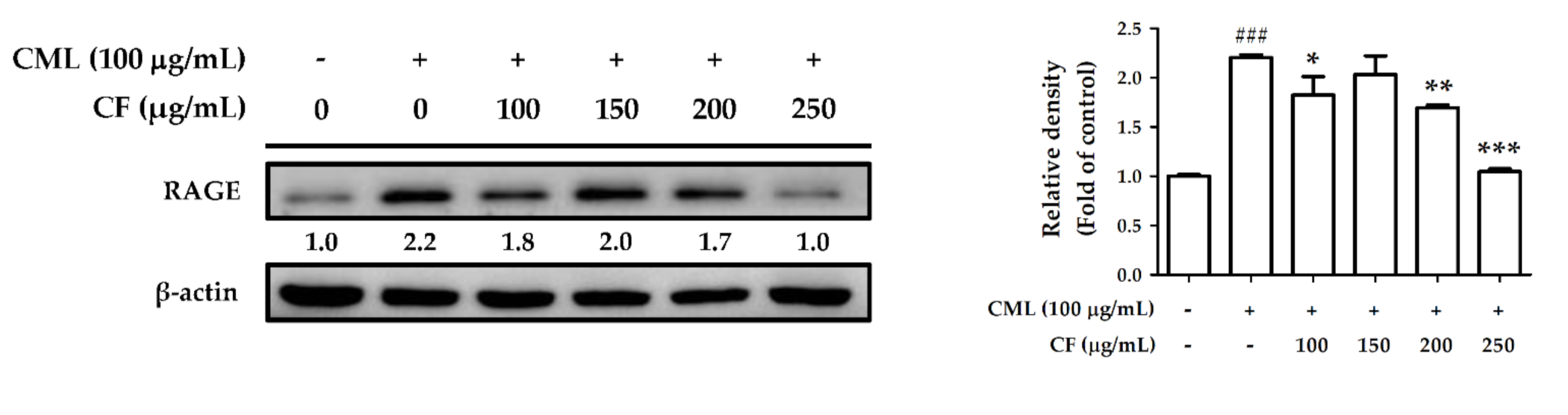 Molecules 27 02332 g010 550