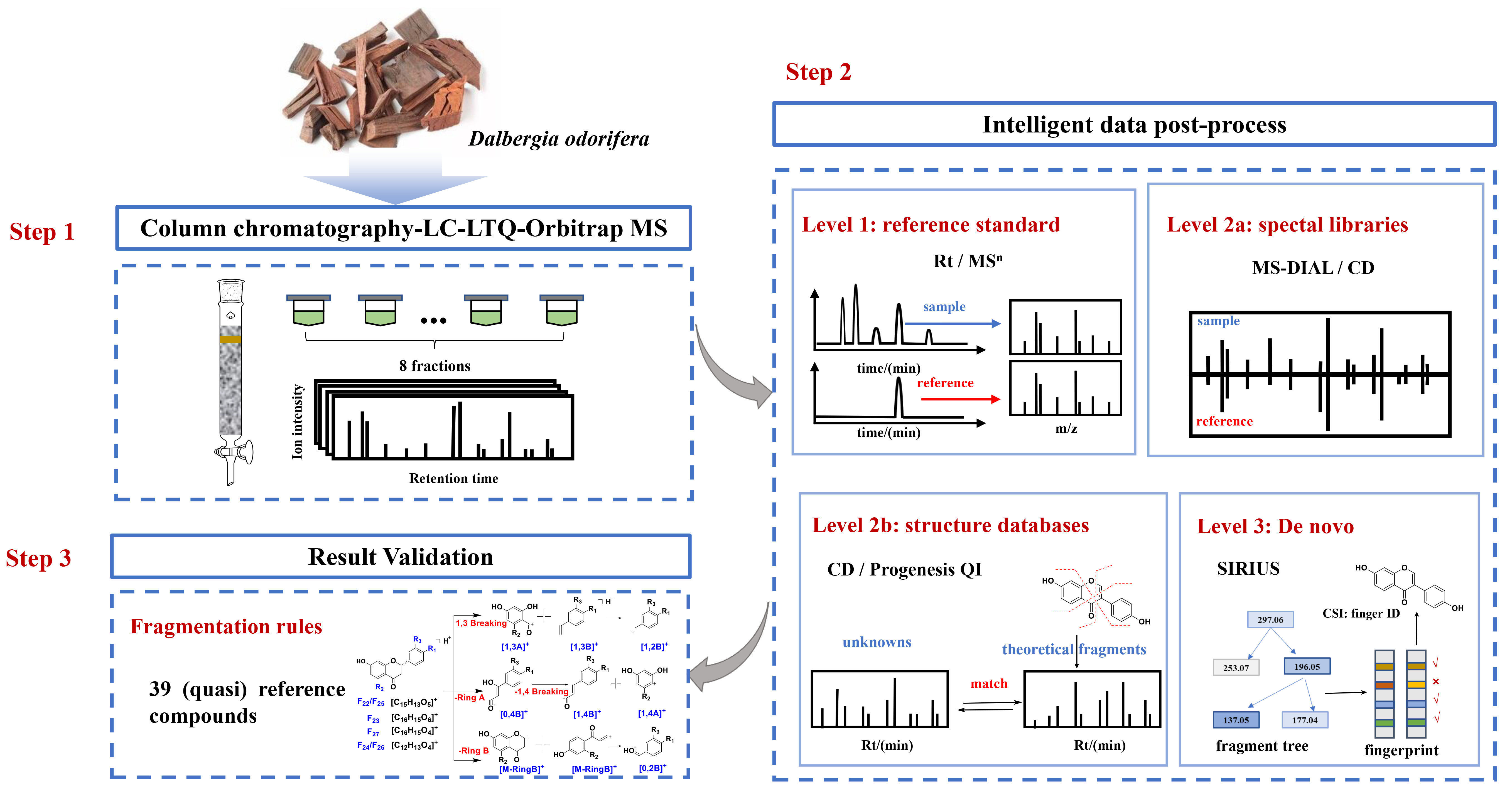 Molecules 27 02333 g001 550