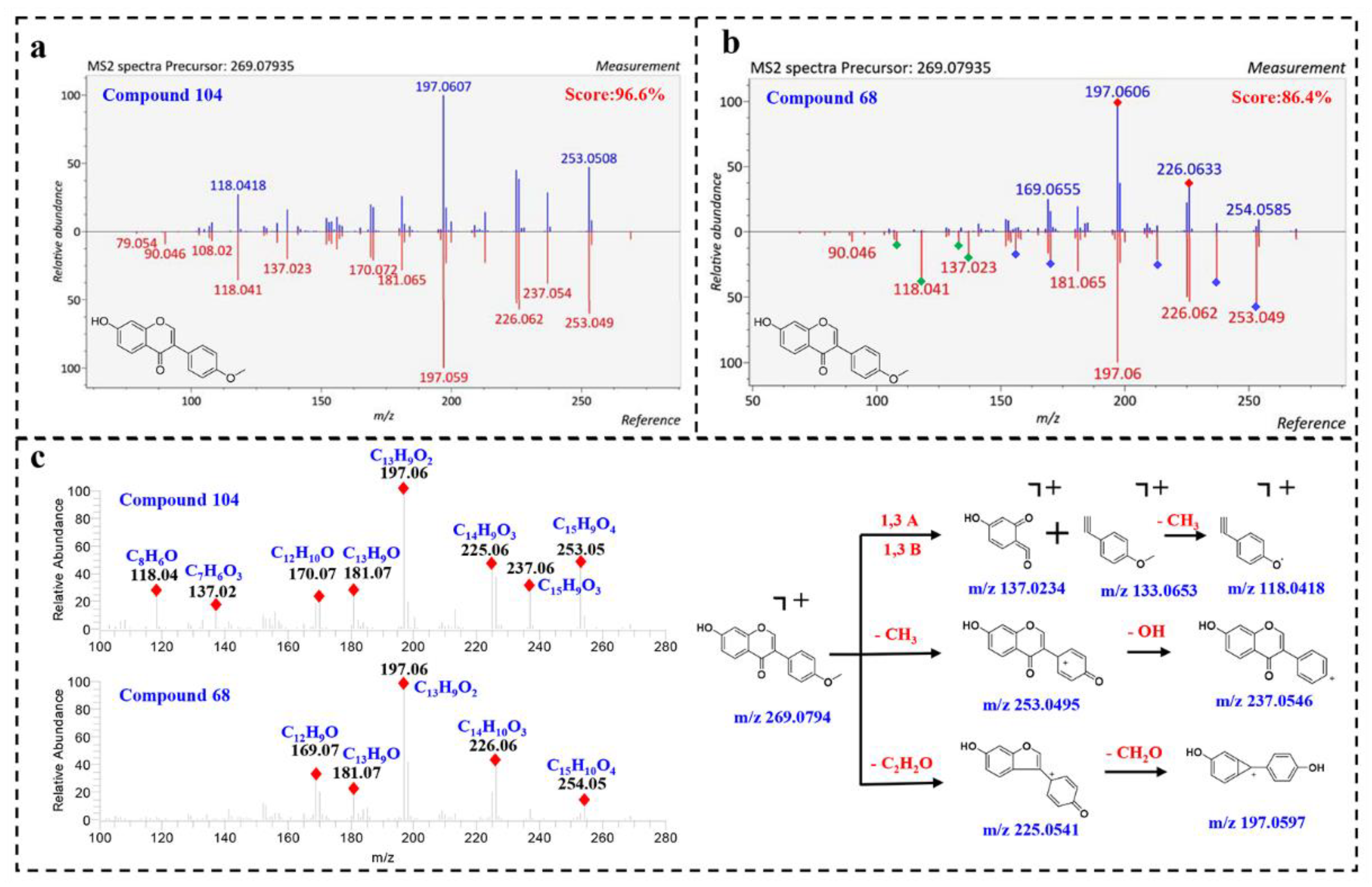 Molecules 27 02333 g003 550