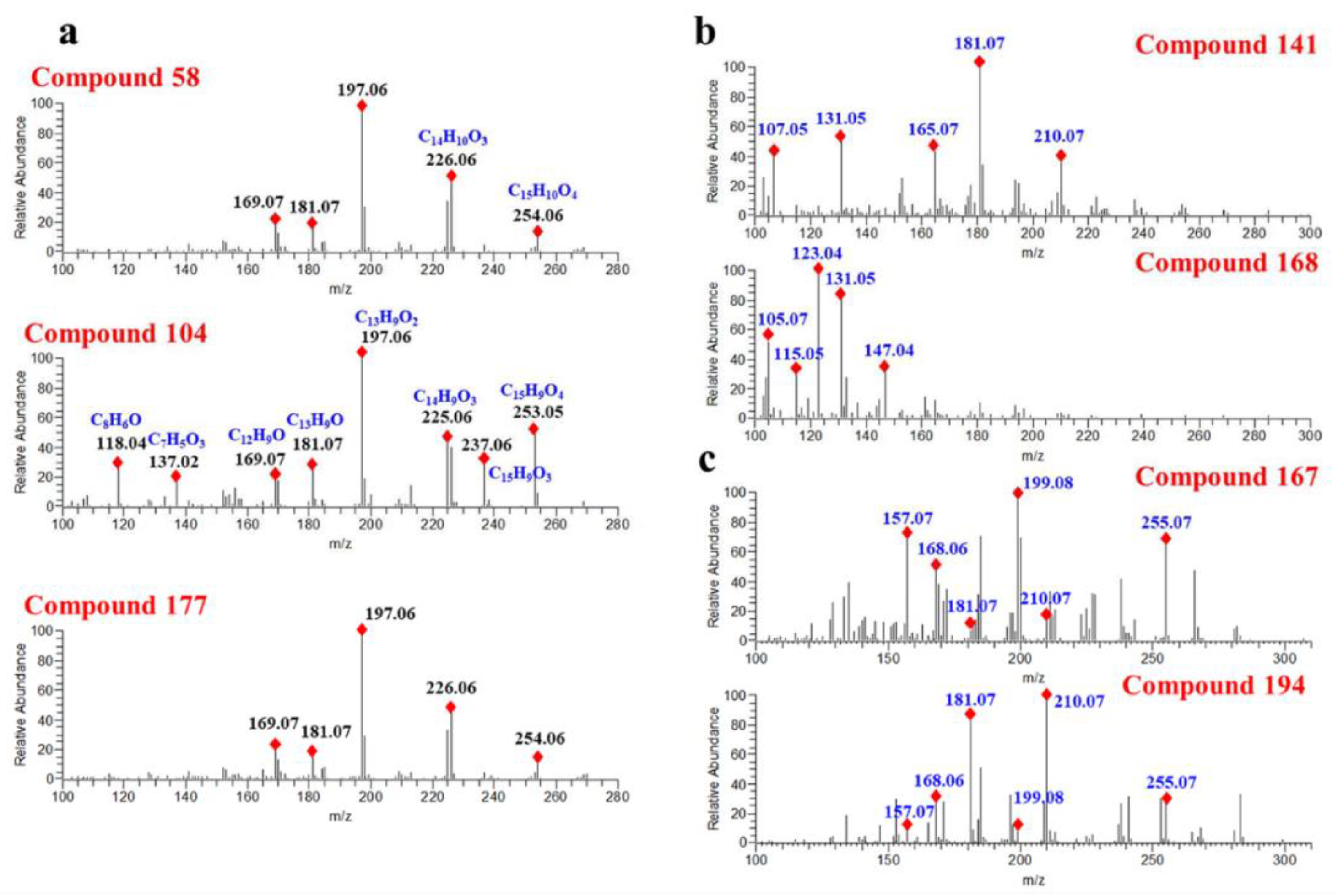 Molecules 27 02333 g004 550