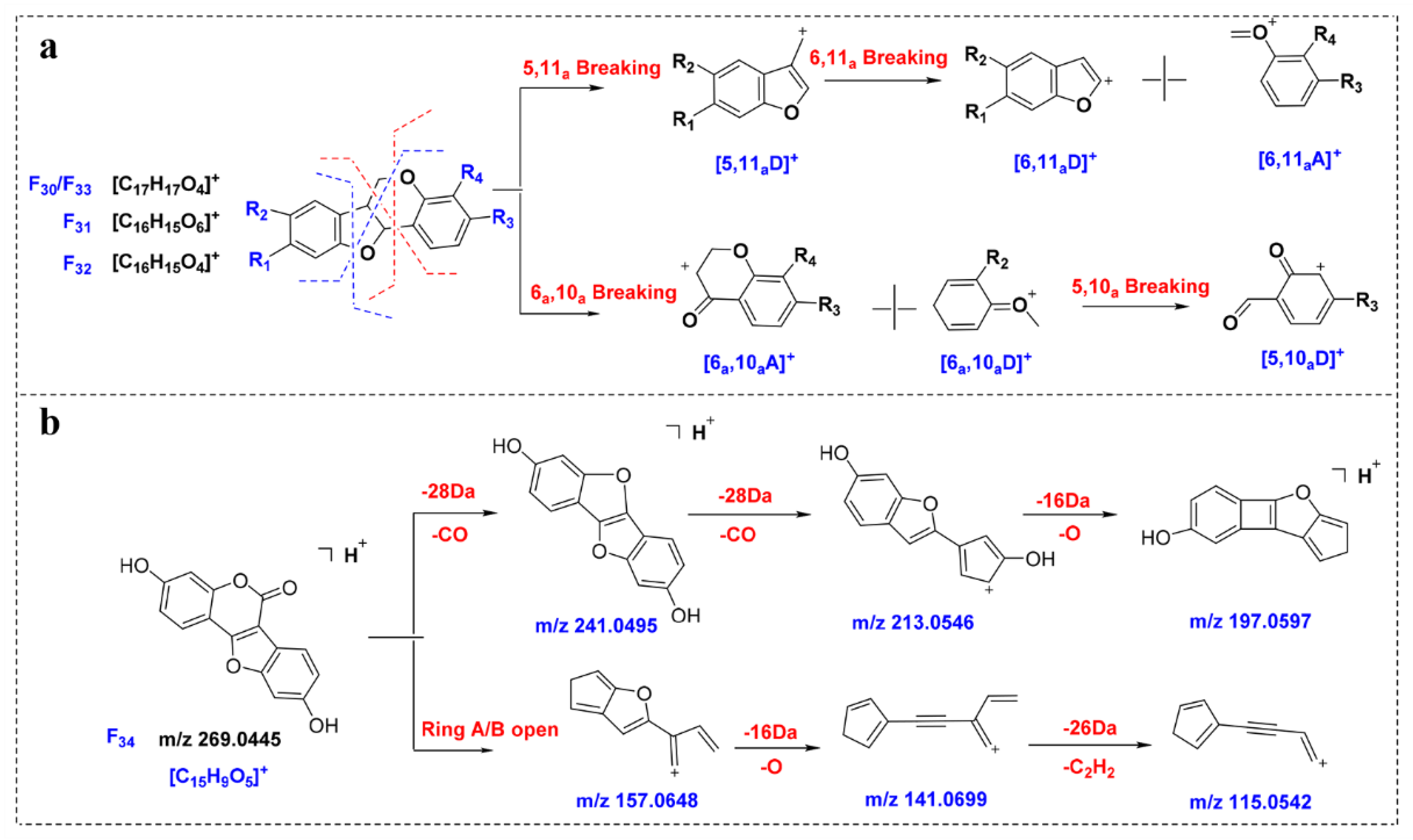 Molecules 27 02333 g005 550
