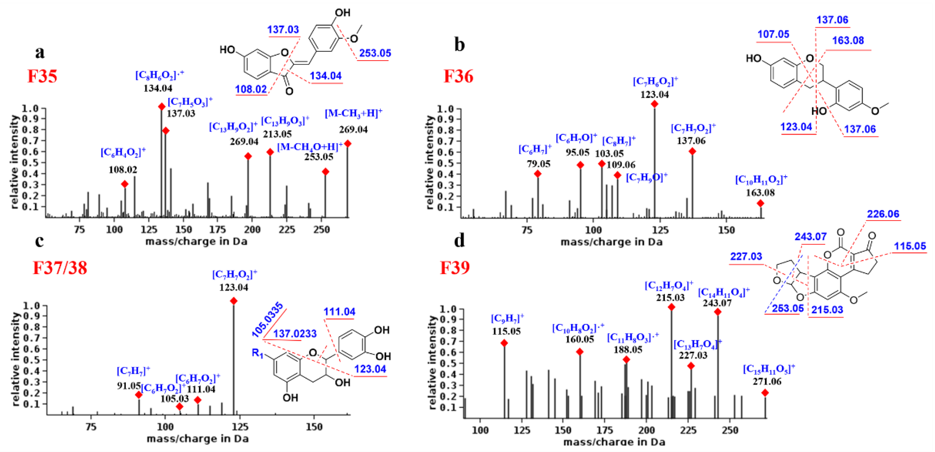 Molecules 27 02333 g006 550