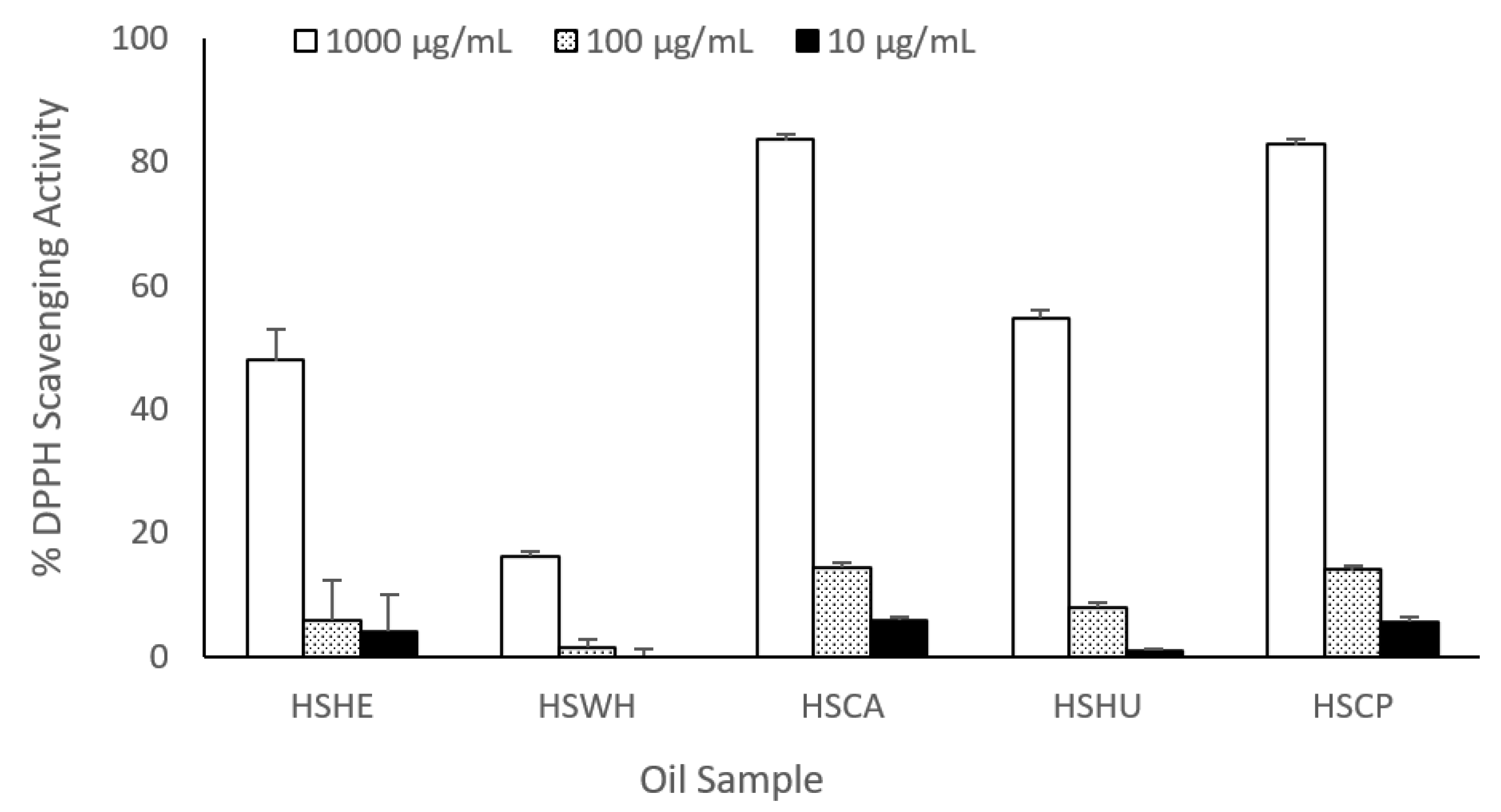 Molecules 27 02339 g004 550