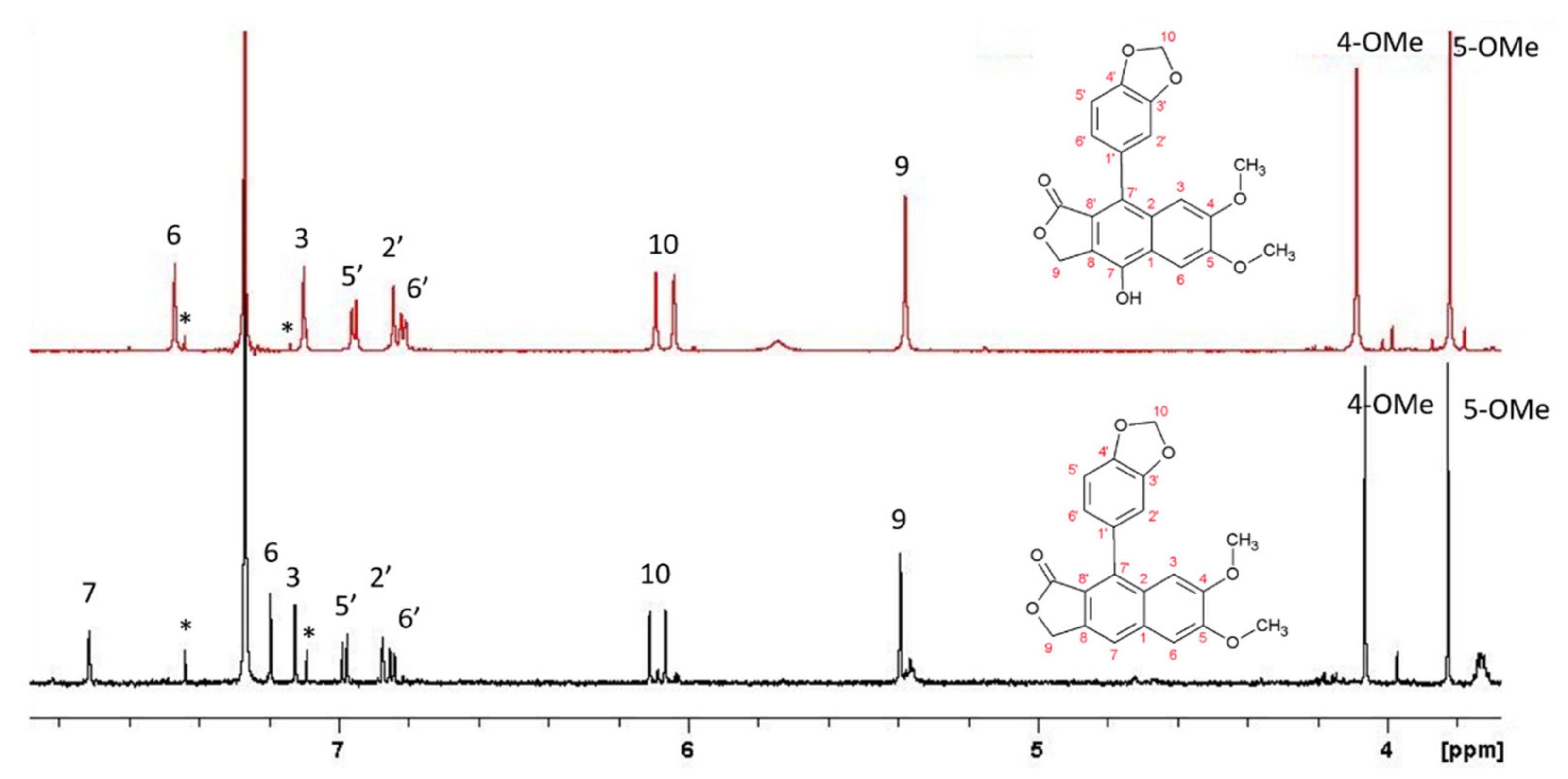 Molecules 27 02340 g003 550