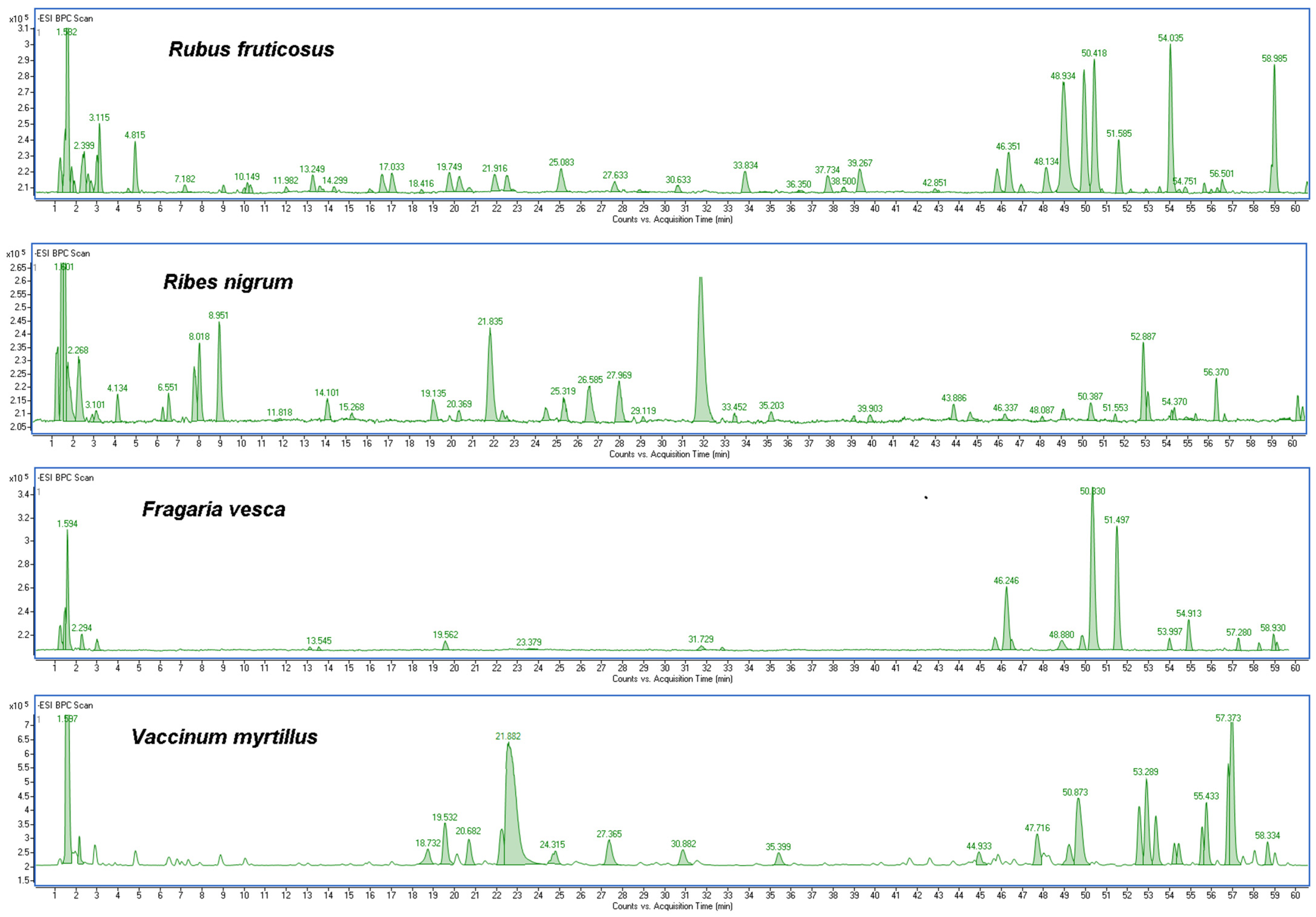 Molecules 27 02345 g001