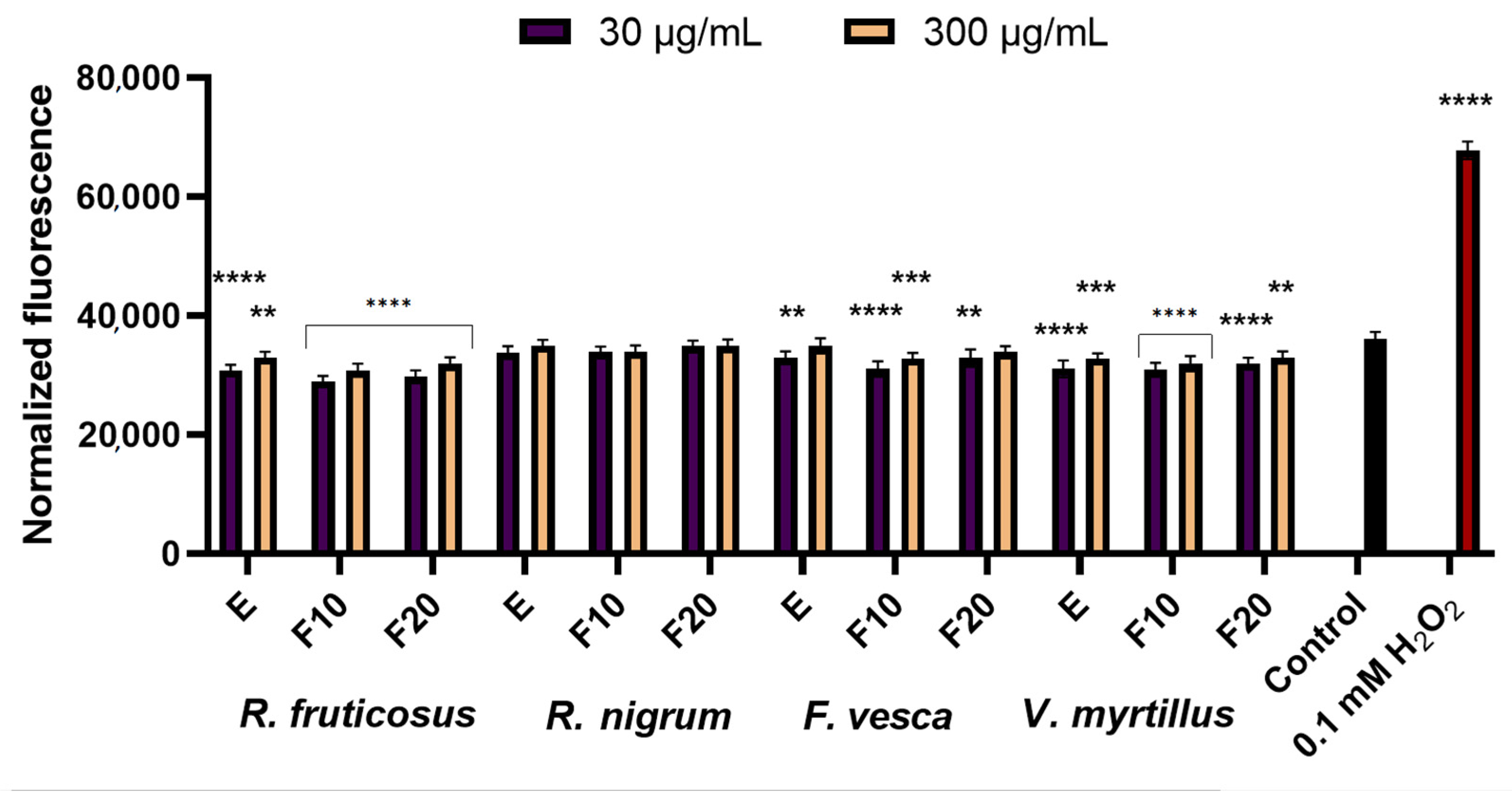 Molecules 27 02345 g002