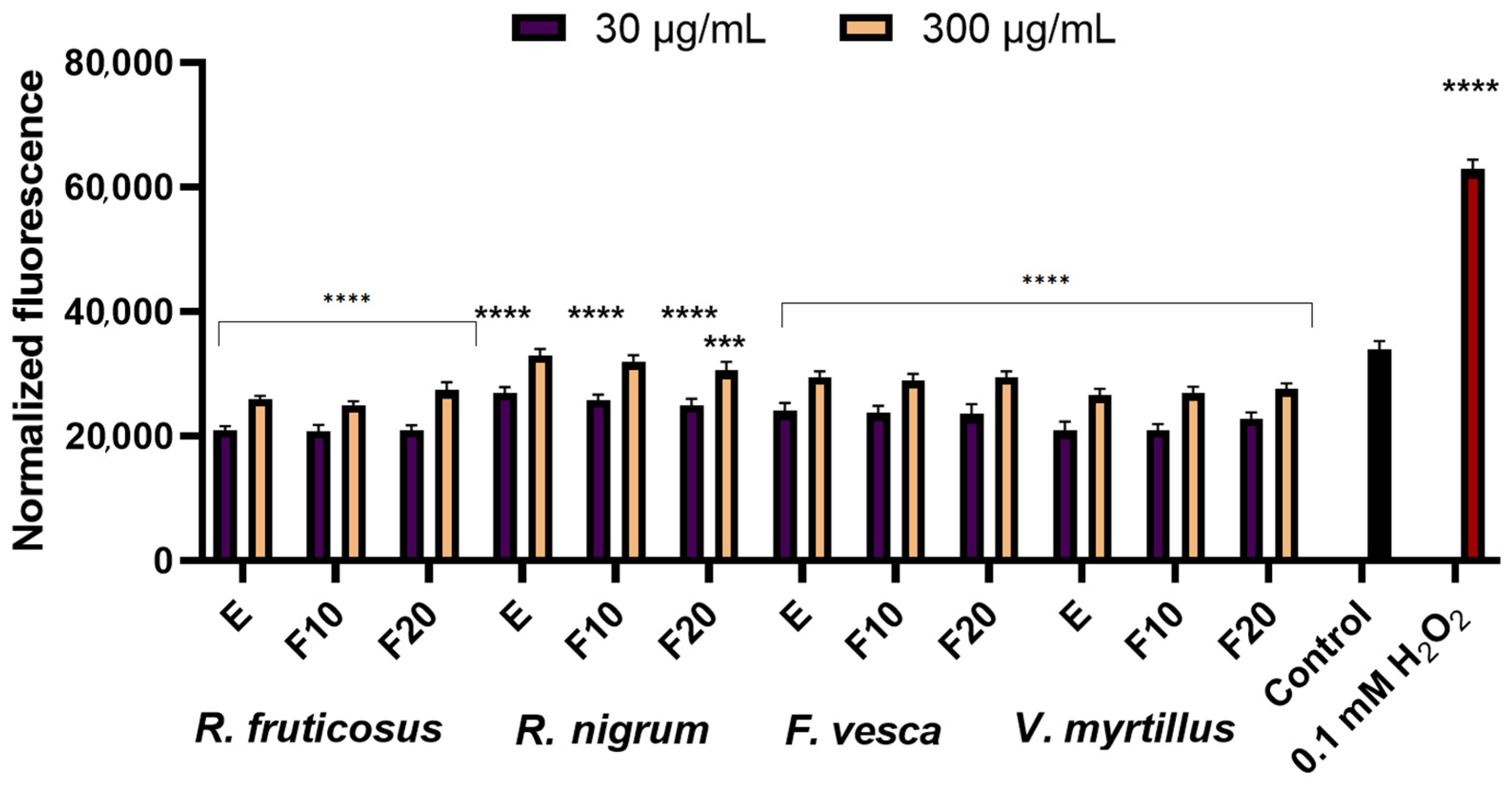 Molecules 27 02345 g003