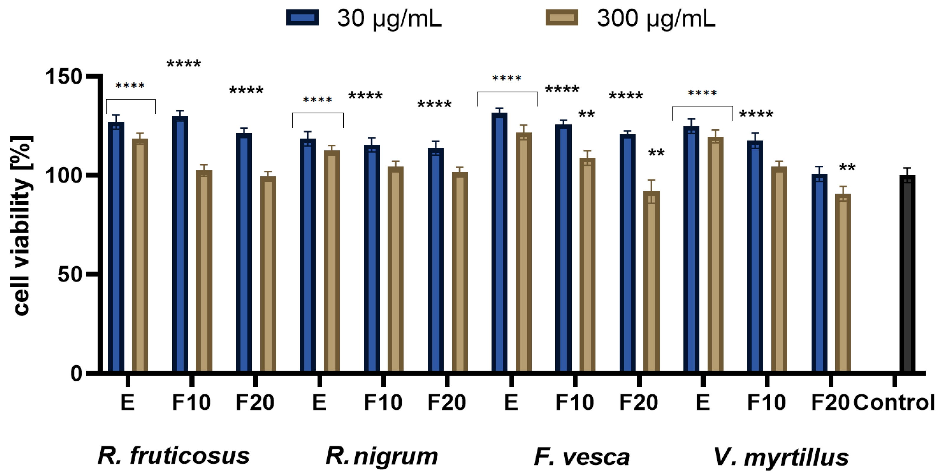 Molecules 27 02345 g005