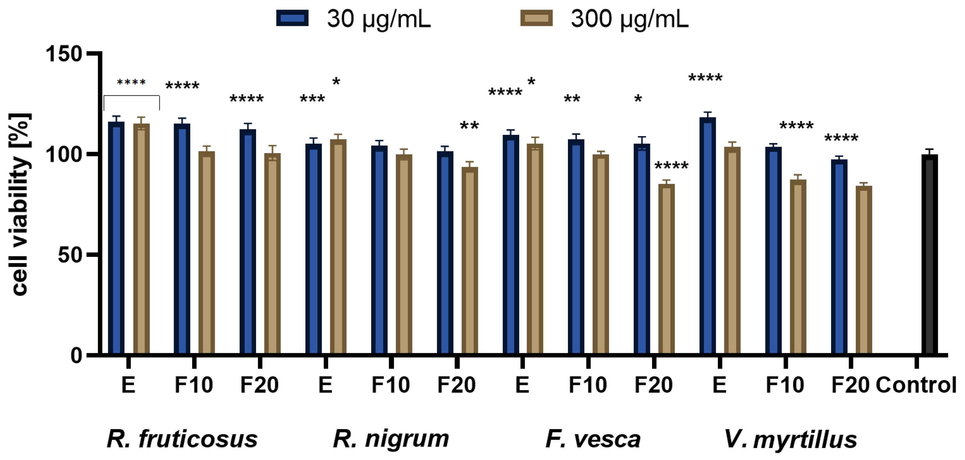 Molecules 27 02345 g006