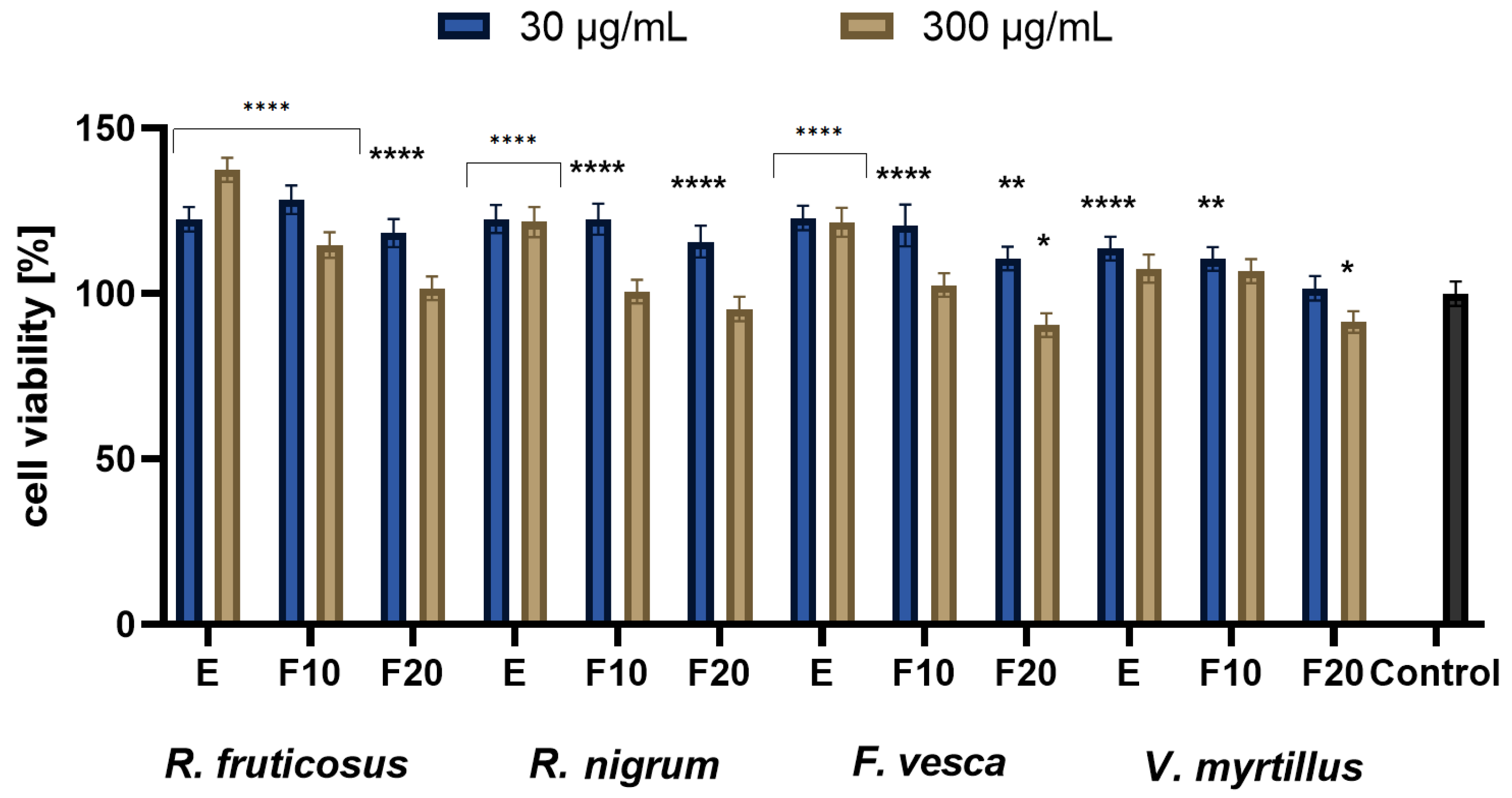 Molecules 27 02345 g007
