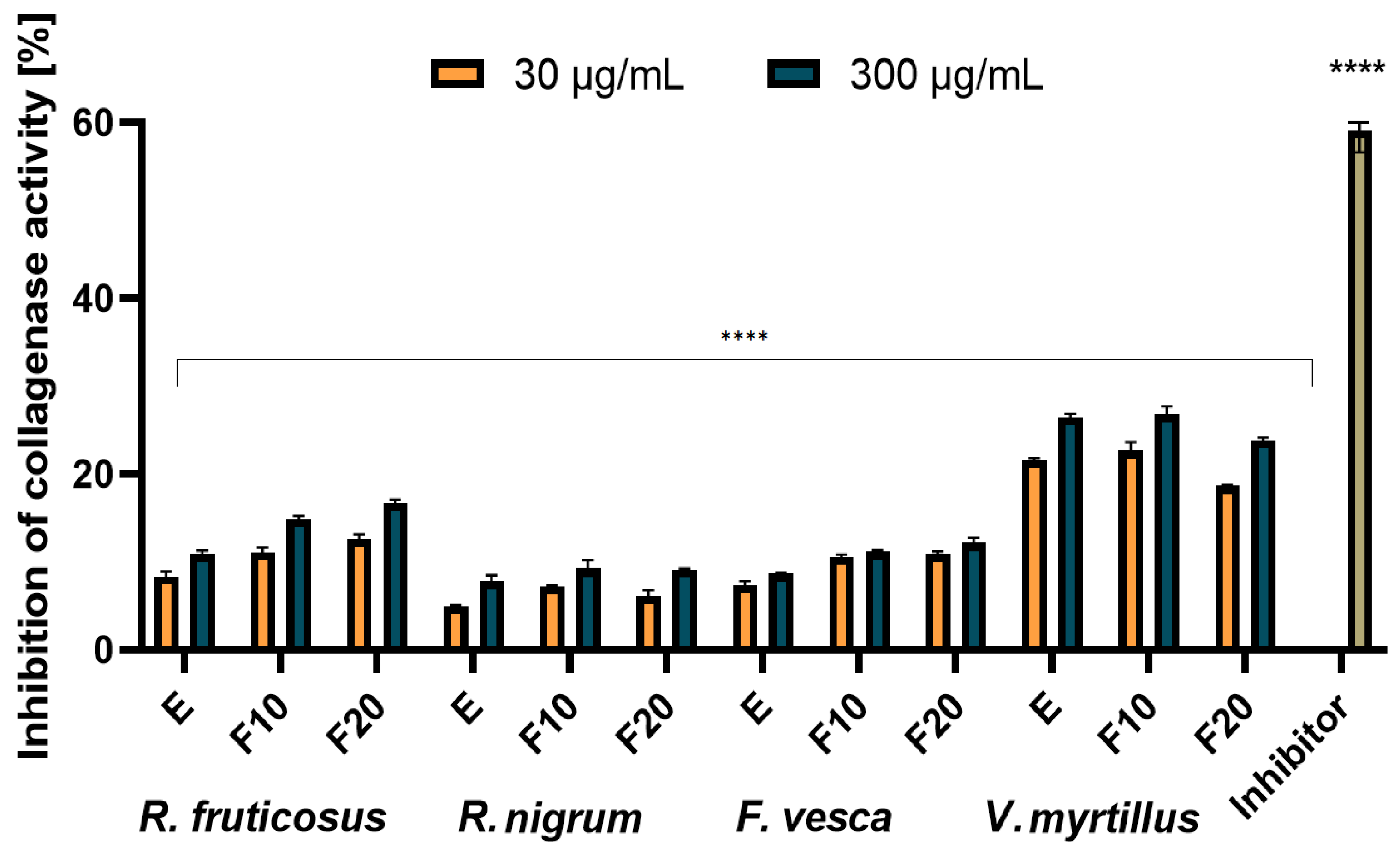 Molecules 27 02345 g008