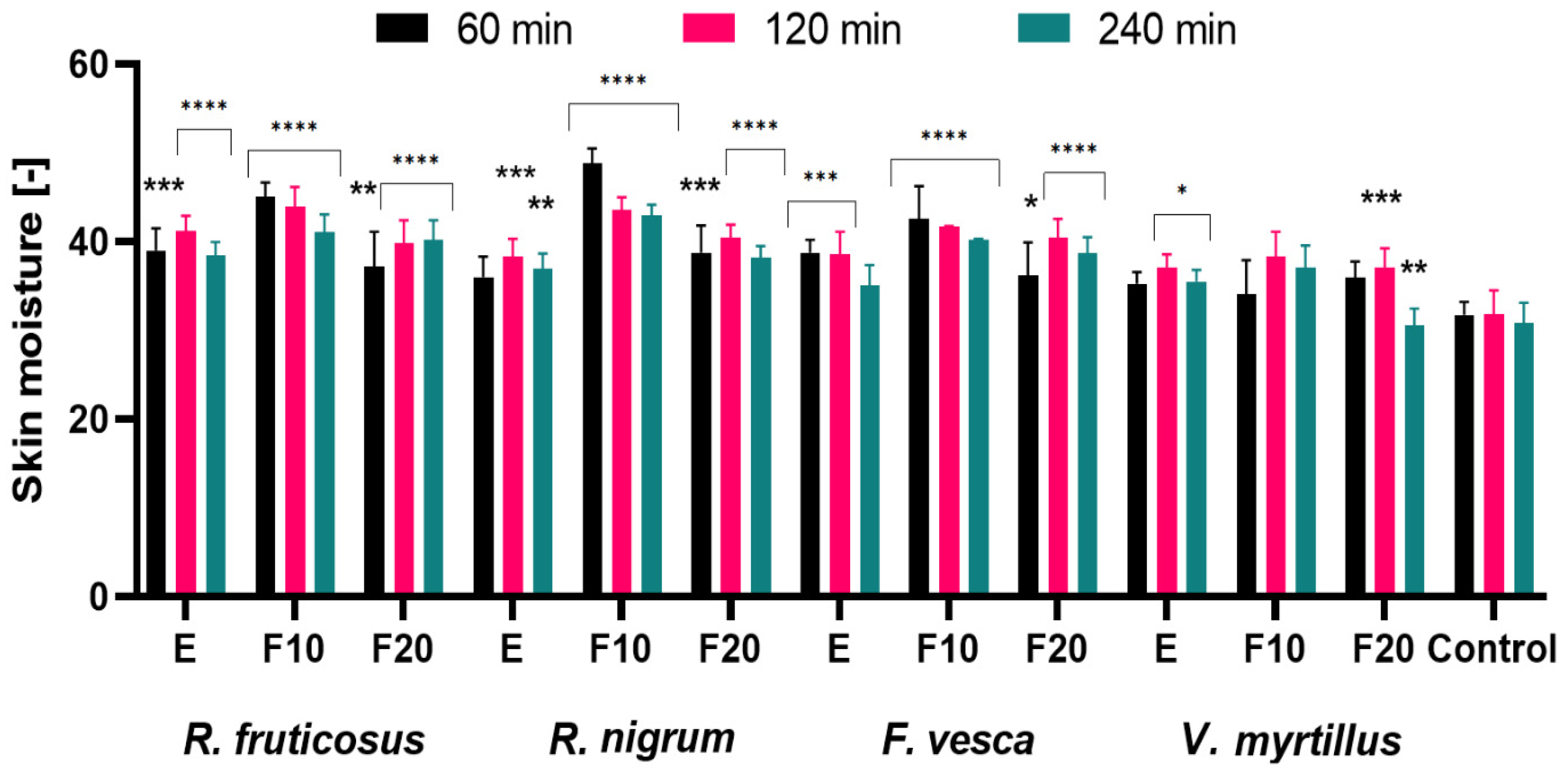 Molecules 27 02345 g011