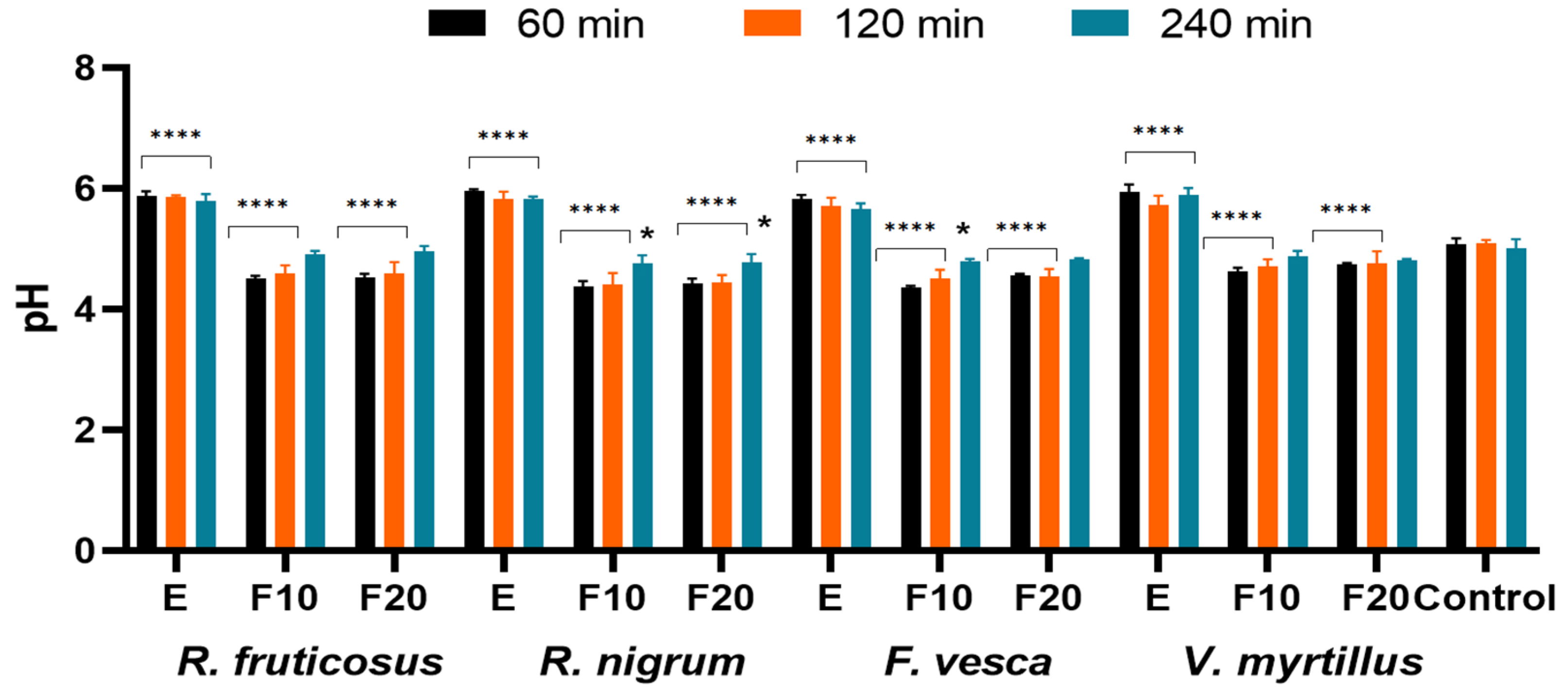 Molecules 27 02345 g012