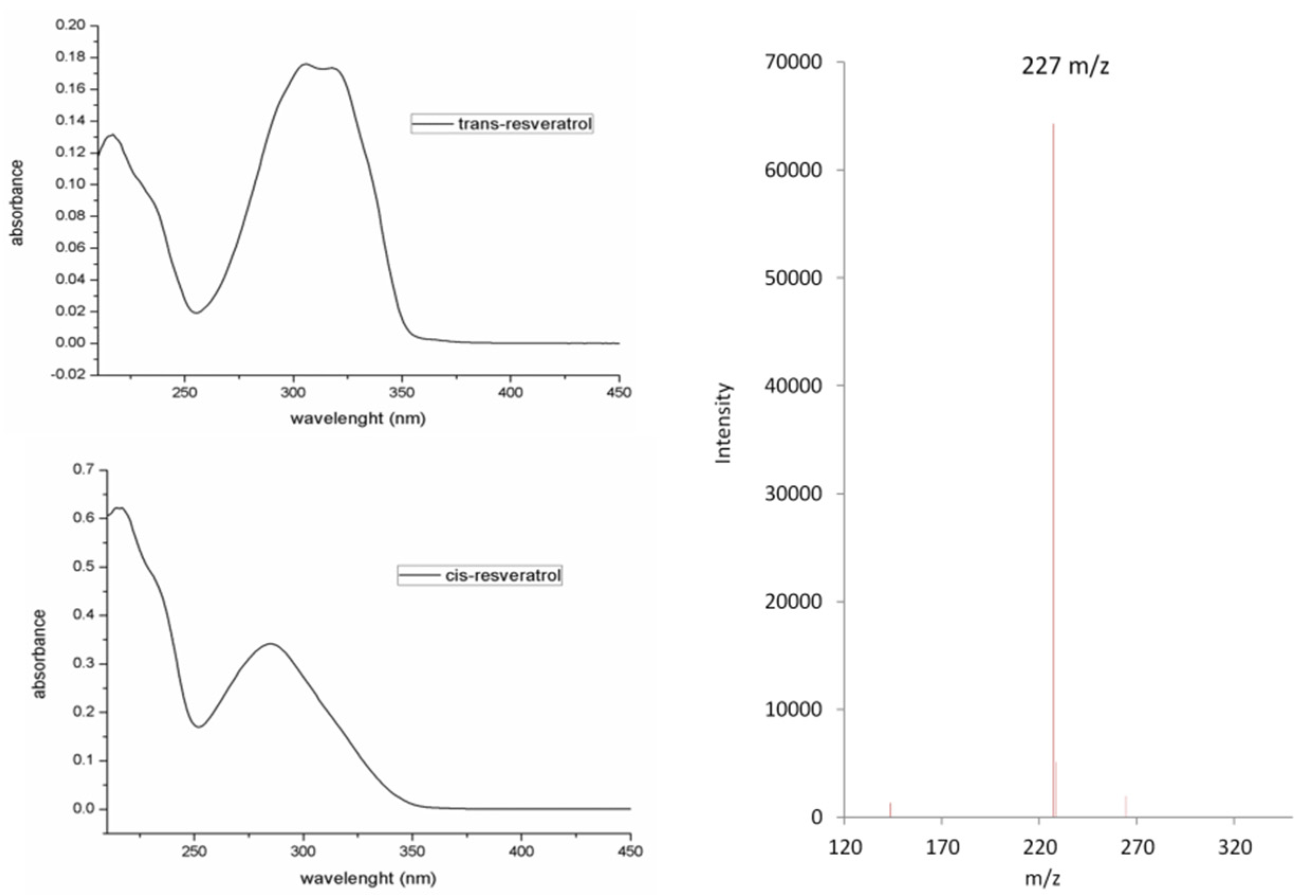 Molecules 27 02348 g004 550