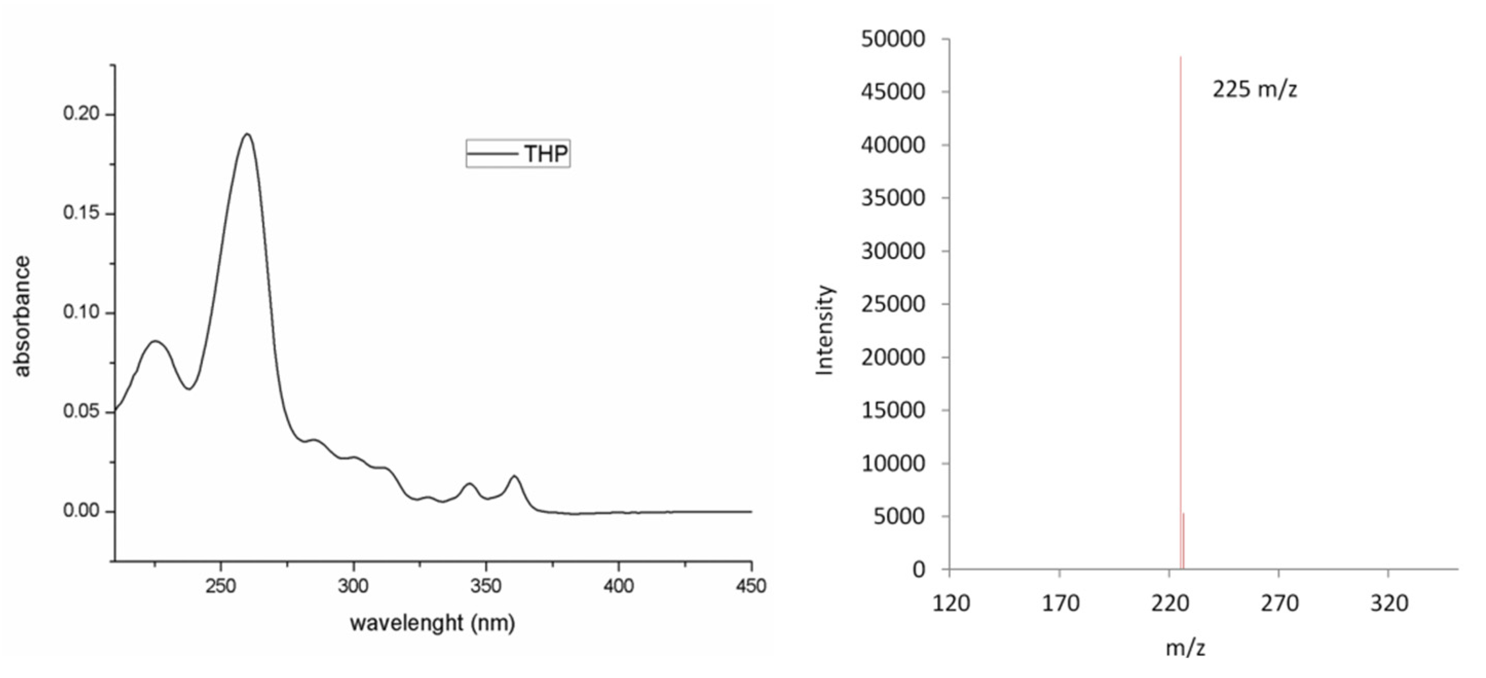 Molecules 27 02348 g005 550