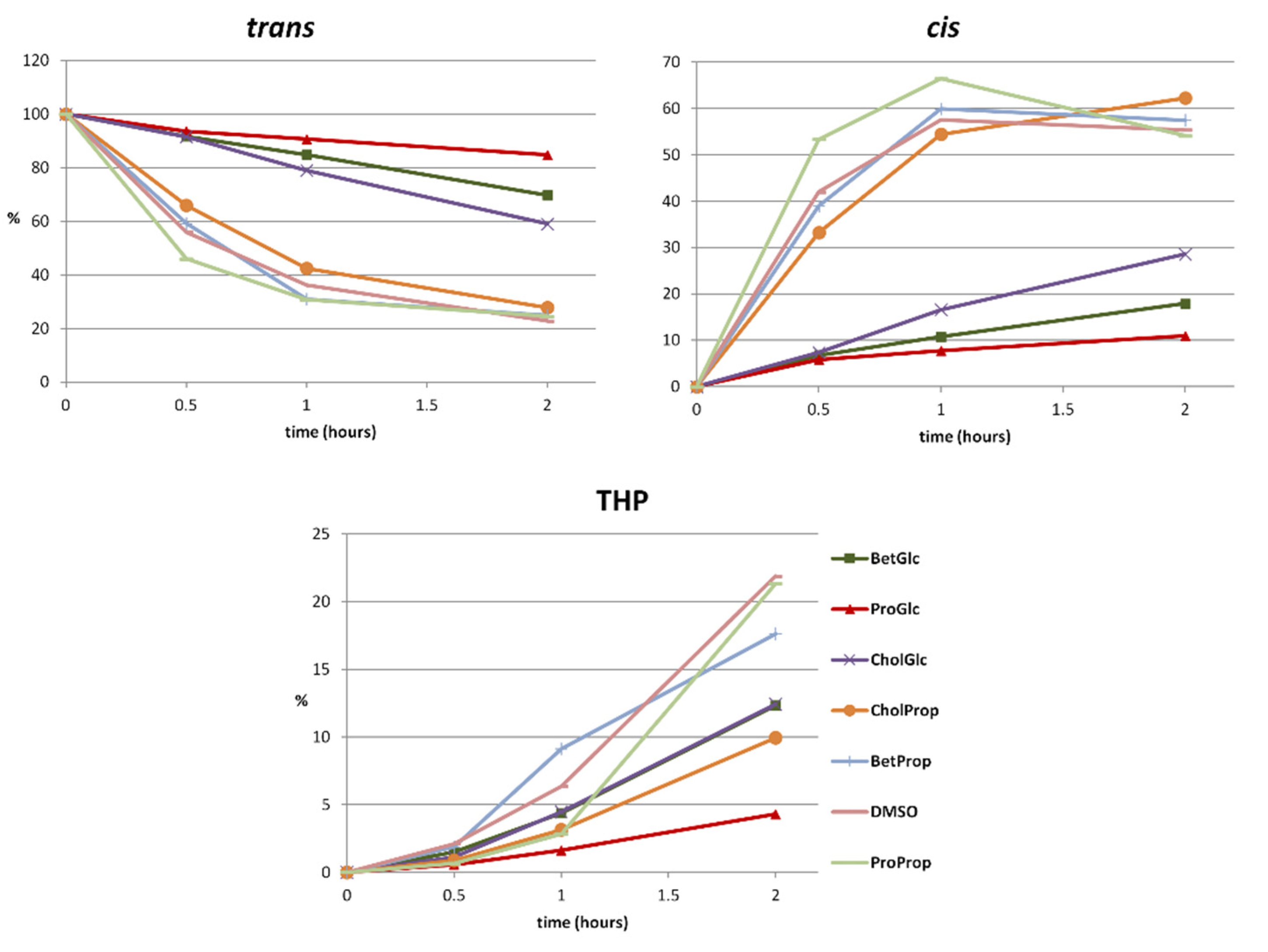 Molecules 27 02348 g006 550