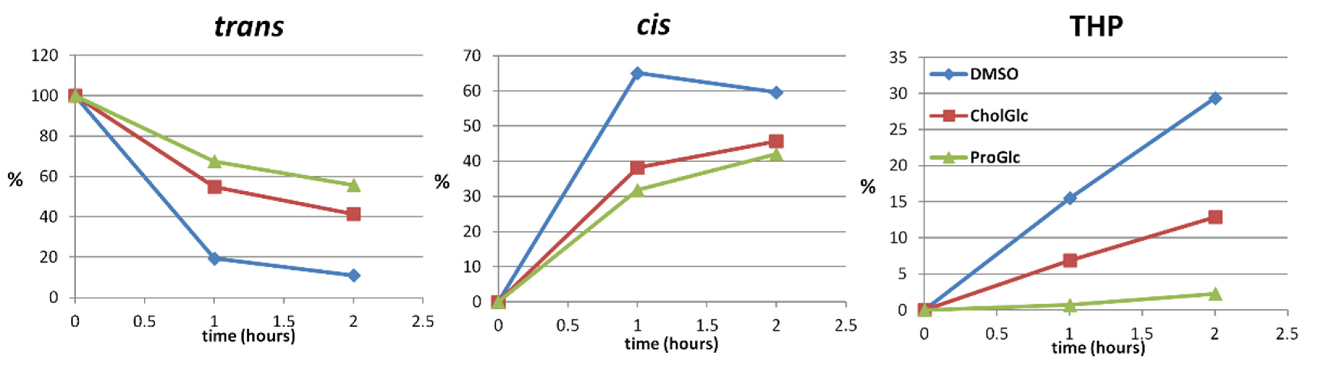 Molecules 27 02348 g007 550