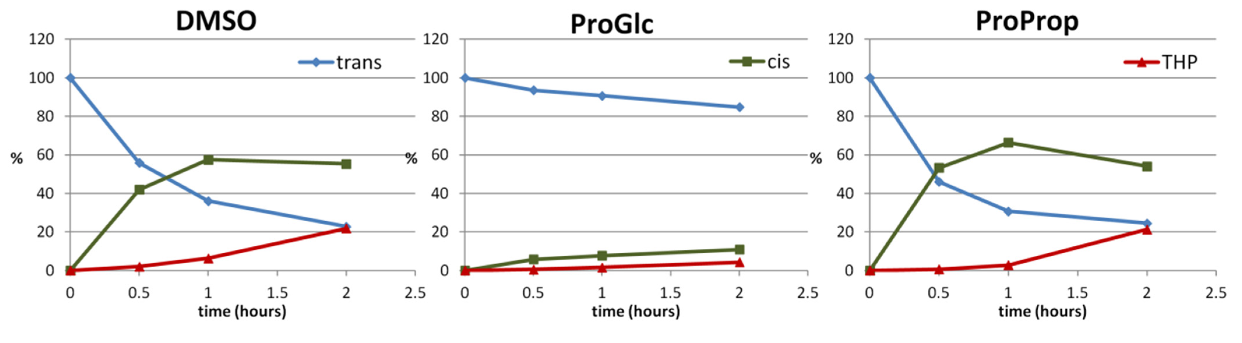 Molecules 27 02348 g008 550