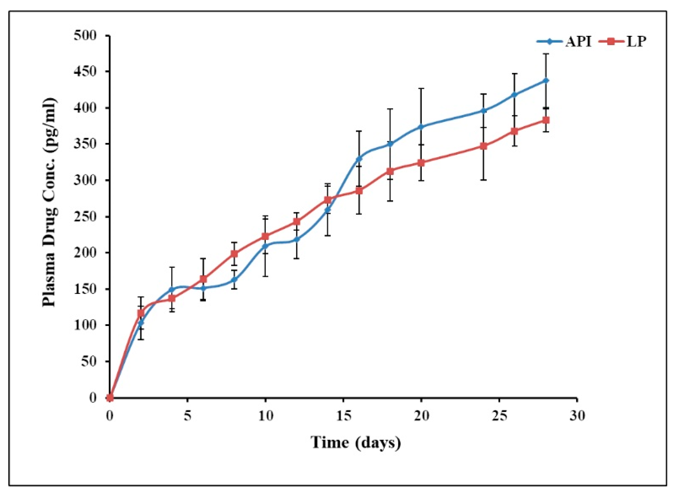 Molecules 27 02349 g005 550