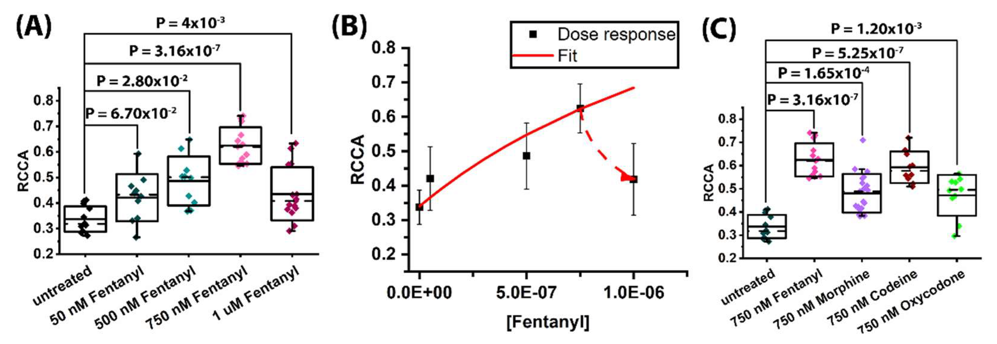 Molecules 27 02350 g003 550